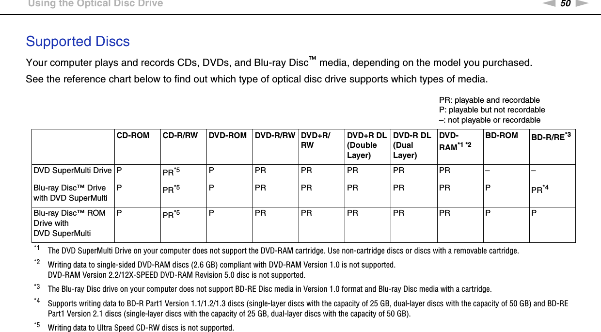 50nNUsing Your VAIO Computer &gt;Using the Optical Disc DriveSupported DiscsYour computer plays and records CDs, DVDs, and Blu-ray Disc™ media, depending on the model you purchased.See the reference chart below to find out which type of optical disc drive supports which types of media.PR: playable and recordableP: playable but not recordable–: not playable or recordableCD-ROM CD-R/RW DVD-ROM DVD-R/RW DVD+R/RWDVD+R DL (Double Layer)DVD-R DL (Dual Layer)DVD-RAM*1 *2BD-ROM BD-R/RE*3DVD SuperMulti Drive P PR*5 P PRPRPRPRPR– –Blu-ray Disc™ Drive with DVD SuperMultiPPR*5 P PRPRPRPRPRP PR*4Blu-ray Disc™ ROM Drive with DVD SuperMultiPPR*5 P PRPRPRPRPRP P*1 The DVD SuperMulti Drive on your computer does not support the DVD-RAM cartridge. Use non-cartridge discs or discs with a removable cartridge.*2 Writing data to single-sided DVD-RAM discs (2.6 GB) compliant with DVD-RAM Version 1.0 is not supported.DVD-RAM Version 2.2/12X-SPEED DVD-RAM Revision 5.0 disc is not supported.*3 The Blu-ray Disc drive on your computer does not support BD-RE Disc media in Version 1.0 format and Blu-ray Disc media with a cartridge.*4 Supports writing data to BD-R Part1 Version 1.1/1.2/1.3 discs (single-layer discs with the capacity of 25 GB, dual-layer discs with the capacity of 50 GB) and BD-RE Part1 Version 2.1 discs (single-layer discs with the capacity of 25 GB, dual-layer discs with the capacity of 50 GB).*5 Writing data to Ultra Speed CD-RW discs is not supported.