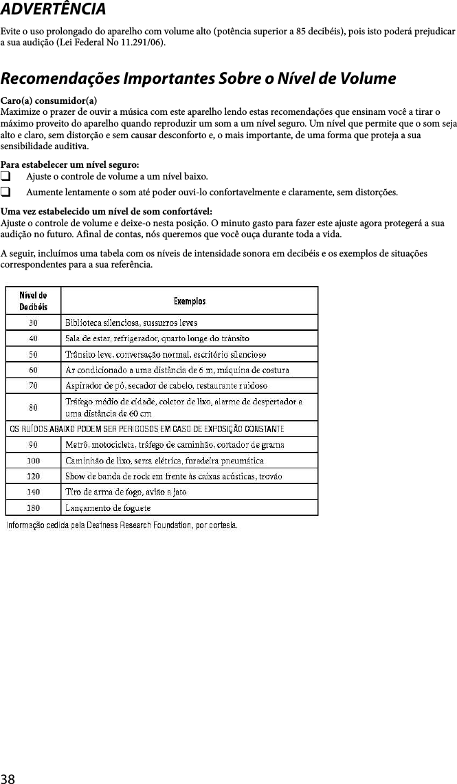 38ADVERTÊNCIAEvite o uso prolongado do aparelho com volume alto (potência superior a 85 decibéis), pois isto poderá prejudicar a sua audição (Lei Federal No 11.291/06).Recomendações Importantes Sobre o Nível de VolumeCaro(a) consumidor(a)Maximize o prazer de ouvir a música com este aparelho lendo estas recomendações que ensinam você a tirar o máximo proveito do aparelho quando reproduzir um som a um nível seguro. Um nível que permite que o som seja alto e claro, sem distorção e sem causar desconforto e, o mais importante, de uma forma que proteja a sua sensibilidade auditiva.Para estabelecer um nível seguro:  Ajuste o controle de volume a um nível baixo.  Aumente lentamente o som até poder ouvi-lo confortavelmente e claramente, sem distorções.Uma vez estabelecido um nível de som confortável:Ajuste o controle de volume e deixe-o nesta posição. O minuto gasto para fazer este ajuste agora protegerá a sua audição no futuro. Afinal de contas, nós queremos que você ouça durante toda a vida. A seguir, incluímos uma tabela com os níveis de intensidade sonora em decibéis e os exemplos de situações correspondentes para a sua referência.