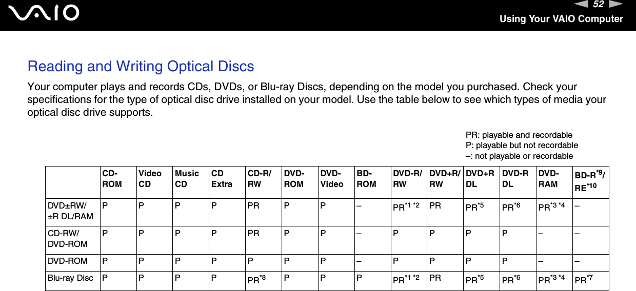52nNUsing Your VAIO ComputerReading and Writing Optical DiscsYour computer plays and records CDs, DVDs, or Blu-ray Discs, depending on the model you purchased. Check your specifications for the type of optical disc drive installed on your model. Use the table below to see which types of media your optical disc drive supports.PR: playable and recordableP: playable but not recordable–: not playable or recordableCD-ROMVideo CDMusic CDCD ExtraCD-R/RWDVD-ROMDVD-VideoBD-ROMDVD-R/RWDVD+R/RWDVD+R DLDVD-R DLDVD-RAM BD-R*9/RE*10DVD±RW/±R DL/RAMPPPPPRPP–PR*1 *2 PR PR*5 PR*6 PR*3 *4 –CD-RW/DVD-ROMPPPPPRPP–PPPP––DVD-ROMPPPPPPP–PPPP––Blu-ray Disc P P P P PR*8 PPPPR*1 *2 PR PR*5 PR*6 PR*3 *4 PR*7