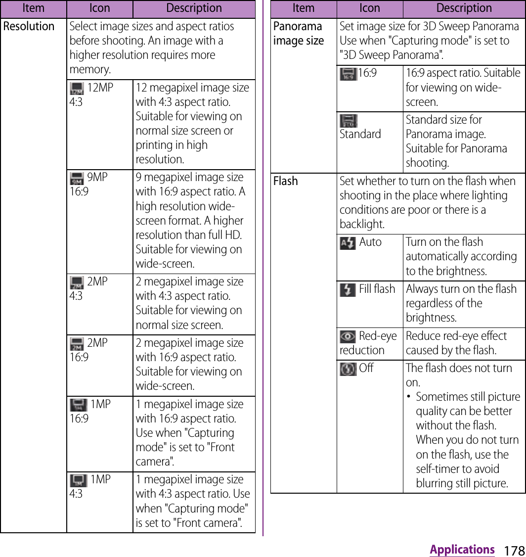 178ApplicationsResolutionSelect image sizes and aspect ratios before shooting. An image with a higher resolution requires more memory. 12MP4:312 megapixel image size with 4:3 aspect ratio. Suitable for viewing on normal size screen or printing in high resolution. 9MP16:99 megapixel image size with 16:9 aspect ratio. A high resolution wide-screen format. A higher resolution than full HD. Suitable for viewing on wide-screen. 2MP4:32 megapixel image size with 4:3 aspect ratio. Suitable for viewing on normal size screen. 2MP16:92 megapixel image size with 16:9 aspect ratio. Suitable for viewing on wide-screen. 1MP16:91 megapixel image size with 16:9 aspect ratio. Use when &quot;Capturing mode&quot; is set to &quot;Front camera&quot;. 1MP4:31 megapixel image size with 4:3 aspect ratio. Use when &quot;Capturing mode&quot; is set to &quot;Front camera&quot;.Item Icon DescriptionPanorama image sizeSet image size for 3D Sweep Panorama Use when &quot;Capturing mode&quot; is set to &quot;3D Sweep Panorama&quot;.16:9 16:9 aspect ratio. Suitable for viewing on wide-screen. StandardStandard size for Panorama image. Suitable for Panorama shooting.FlashSet whether to turn on the flash when shooting in the place where lighting conditions are poor or there is a backlight. Auto Turn on the flash automatically according to the brightness. Fill flash Always turn on the flash regardless of the brightness. Red-eye reductionReduce red-eye effect caused by the flash. Off The flash does not turn on.･Sometimes still picture quality can be better without the flash. When you do not turn on the flash, use the self-timer to avoid blurring still picture. Item Icon Description