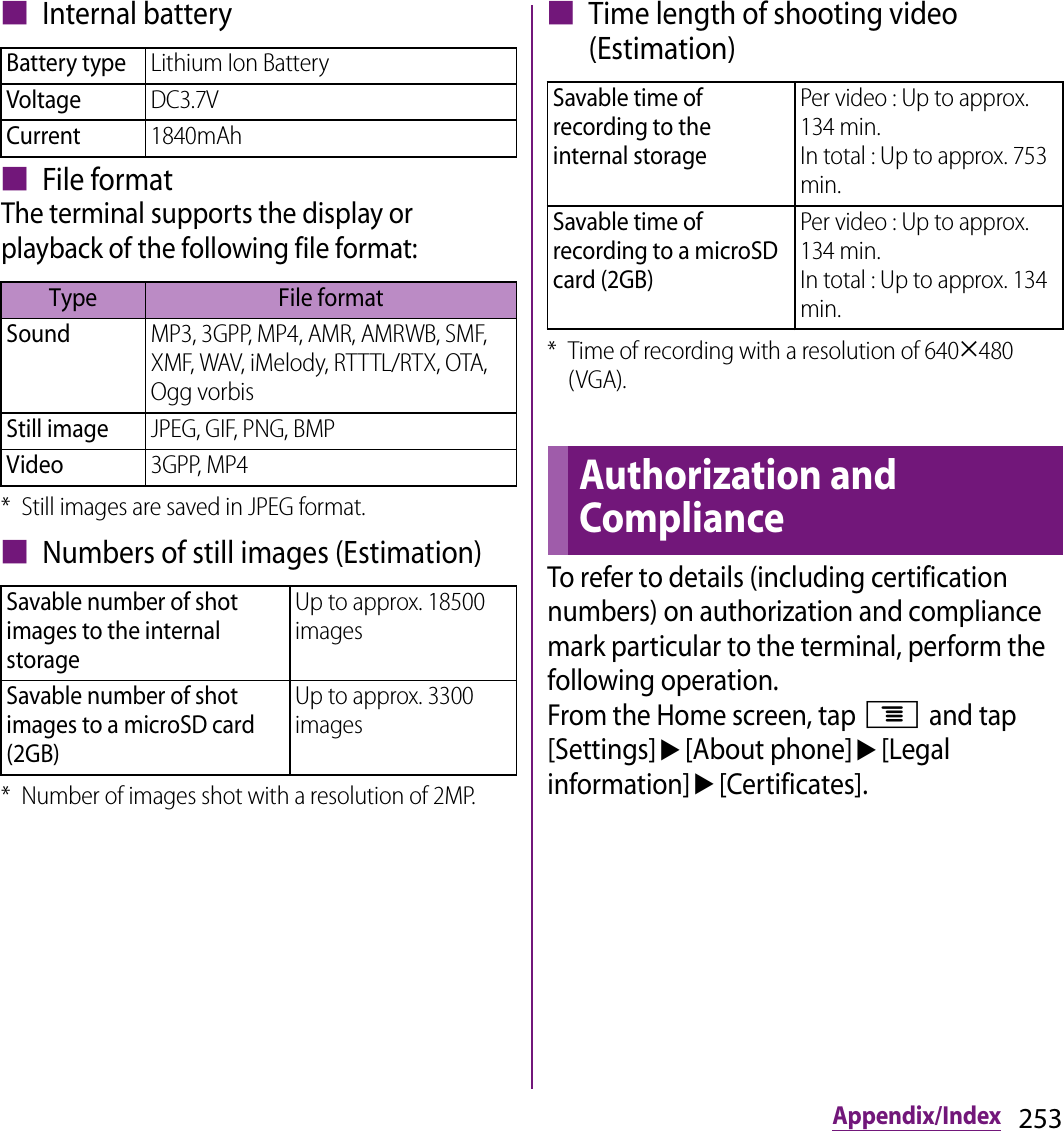 253Appendix/Index■ Internal battery■ File formatThe terminal supports the display or playback of the following file format:* Still images are saved in JPEG format.■ Numbers of still images (Estimation)* Number of images shot with a resolution of 2MP.■ Time length of shooting video (Estimation)* Time of recording with a resolution of 640u480 (VGA).To refer to details (including certification numbers) on authorization and compliance mark particular to the terminal, perform the following operation.From the Home screen, tap t and tap [Settings]u[About phone]u[Legal information]u[Certificates].Battery typeLithium Ion BatteryVoltageDC3.7VCurrent1840mAhType File formatSoundMP3, 3GPP, MP4, AMR, AMRWB, SMF, XMF, WAV, iMelody, RTTTL/RTX, OTA, Ogg vorbisStill imageJPEG, GIF, PNG, BMPVideo3GPP, MP4Savable number of shot images to the internal storageUp to approx. 18500 imagesSavable number of shot images to a microSD card (2GB)Up to approx. 3300 imagesSavable time of recording to the internal storagePer video : Up to approx. 134 min.In total : Up to approx. 753 min.Savable time of recording to a microSD card (2GB)Per video : Up to approx. 134 min.In total : Up to approx. 134 min.Authorization and Compliance
