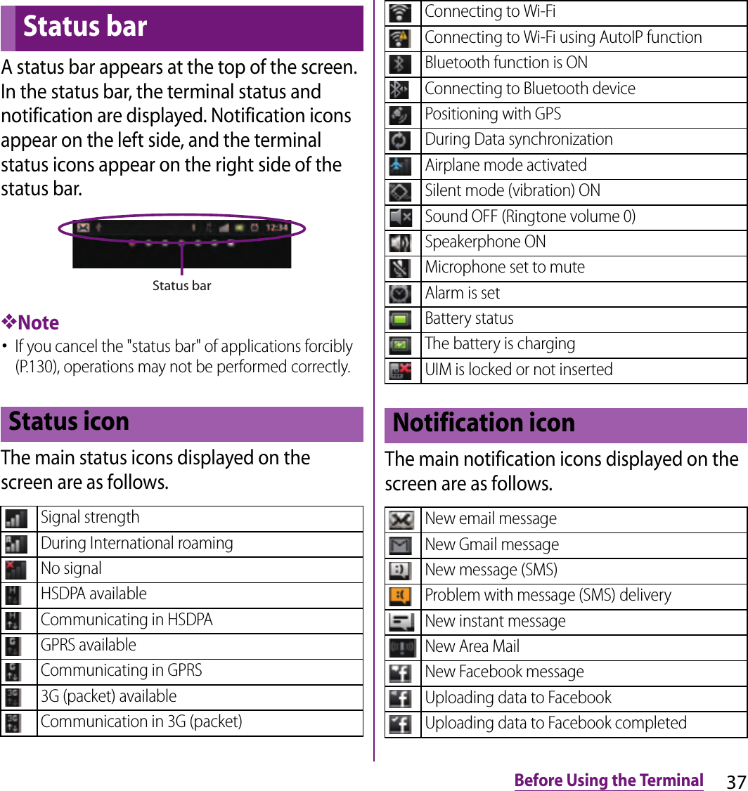 37Before Using the TerminalA status bar appears at the top of the screen. In the status bar, the terminal status and notification are displayed. Notification icons appear on the left side, and the terminal status icons appear on the right side of the status bar.❖Note･If you cancel the &quot;status bar&quot; of applications forcibly (P.130), operations may not be performed correctly.The main status icons displayed on the screen are as follows.The main notification icons displayed on the screen are as follows.Status barStatus iconSignal strengthDuring International roamingNo signalHSDPA availableCommunicating in HSDPAGPRS availableCommunicating in GPRS3G (packet) availableCommunication in 3G (packet)Status barConnecting to Wi-FiConnecting to Wi-Fi using AutoIP functionBluetooth function is ONConnecting to Bluetooth devicePositioning with GPSDuring Data synchronizationAirplane mode activatedSilent mode (vibration) ONSound OFF (Ringtone volume 0)Speakerphone ONMicrophone set to muteAlarm is setBattery statusThe battery is chargingUIM is locked or not insertedNotification iconNew email messageNew Gmail messageNew message (SMS)Problem with message (SMS) deliveryNew instant messageNew Area MailNew Facebook messageUploading data to FacebookUploading data to Facebook completed