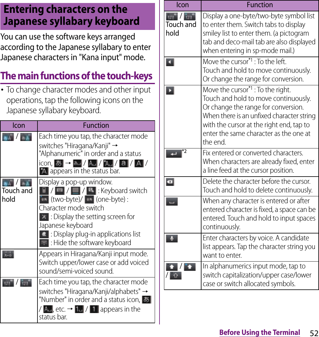 52Before Using the TerminalYou can use the software keys arranged according to the Japanese syllabary to enter Japanese characters in &quot;Kana input&quot; mode.The main functions of the touch-keys･To change character modes and other input operations, tap the following icons on the Japanese syllabary keyboard.Entering characters on the Japanese syllabary keyboardIcon Function / Each time you tap, the character mode switches &quot;Hiragana/Kanji&quot; → &quot;Alphanumeric&quot; in order and a status icon,   →   /   /   /   /   /  appears in the status bar. / Touch and holdDisplay a pop-up window. /   /   /   : Keyboard switch (two-byte)/   (one-byte) : Character mode switch : Display the setting screen for Japanese keyboard : Display plug-in applications list : Hide the software keyboardAppears in Hiragana/Kanji input mode. Switch upper/lower case or add voiced sound/semi-voiced sound. / Each time you tap, the character mode switches &quot;Hiragana/Kanji/alphabets&quot; → &quot;Number&quot; in order and a status icon,   /  , etc. →   /   appears in the status bar. / Touch and holdDisplay a one-byte/two-byte symbol list to enter them. Switch tabs to display smiley list to enter them. (a pictogram tab and deco-mail tab are also displayed when entering in sp-mode mail.)Move the cursor*1 : To the left.Touch and hold to move continuously. Or change the range for conversion.Move the cursor*1 : To the right.Touch and hold to move continuously. Or change the range for conversion.When there is an unfixed character string with the cursor at the right end, tap to enter the same character as the one at the end.*2Fix entered or converted characters. When characters are already fixed, enter a line feed at the cursor position.Delete the character before the cursor. Touch and hold to delete continuously.When any character is entered or after entered character is fixed, a space can be entered. Touch and hold to input spaces continuously.Enter characters by voice. A candidate list appears. Tap the character string you want to enter. /   / In alphanumerics input mode, tap to switch capitalization/upper case/lower case or switch allocated symbols.Icon Function