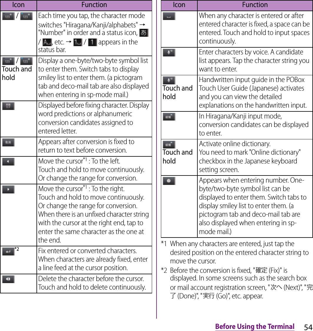 54Before Using the Terminal*1 When any characters are entered, just tap the desired position on the entered character string to move the cursor.*2 Before the conversion is fixed, &quot;確定 (Fix)&quot; is displayed. In some screens such as the search box or mail account registration screen, &quot;次へ (Next)&quot;, &quot;完了 (Done)&quot;, &quot;実行 (Go)&quot;, etc. appear. / Each time you tap, the character mode switches &quot;Hiragana/Kanji/alphabets&quot; → &quot;Number&quot; in order and a status icon,   /  , etc. →   /   appears in the status bar. / Touch and holdDisplay a one-byte/two-byte symbol list to enter them. Switch tabs to display smiley list to enter them. (a pictogram tab and deco-mail tab are also displayed when entering in sp-mode mail.)Displayed before fixing character. Display word predictions or alphanumeric conversion candidates assigned to entered letter.Appears after conversion is fixed to return to text before conversion.Move the cursor*1 : To the left.Touch and hold to move continuously. Or change the range for conversion.Move the cursor*1 : To the right.Touch and hold to move continuously. Or change the range for conversion.When there is an unfixed character string with the cursor at the right end, tap to enter the same character as the one at the end.*2Fix entered or converted characters. When characters are already fixed, enter a line feed at the cursor position.Delete the character before the cursor. Touch and hold to delete continuously.Icon FunctionWhen any character is entered or after entered character is fixed, a space can be entered. Touch and hold to input spaces continuously.Enter characters by voice. A candidate list appears. Tap the character string you want to enter.Touch and holdHandwritten input guide in the POBox Touch User Guide (Japanese) activates and you can view the detailed explanations on the handwritten input.In Hiragana/Kanji input mode, conversion candidates can be displayed to enter.Touch and holdActivate online dictionary.You need to mark &quot;Online dictionary&quot; checkbox in the Japanese keyboard setting screen.Appears when entering number. One-byte/two-byte symbol list can be displayed to enter them. Switch tabs to display smiley list to enter them. (a pictogram tab and deco-mail tab are also displayed when entering in sp-mode mail.)Icon Function