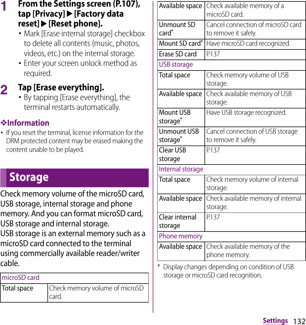 132Settings1From the Settings screen (P.107), tap [Privacy]u[Factory data reset]u[Reset phone].･Mark [Erase internal storage] checkbox to delete all contents (music, photos, videos, etc.) on the internal storage.･Enter your screen unlock method as required.2Tap [Erase everything].･By tapping [Erase everything], the terminal restarts automatically.❖Information･If you reset the terminal, license information for the DRM protected content may be erased making the content unable to be played.Check memory volume of the microSD card, USB storage, internal storage and phone memory. And you can format microSD card, USB storage and internal storage.USB storage is an external memory such as a microSD card connected to the terminal using commercially available reader/writer cable.* Display changes depending on condition of USB storage or microSD card recognition.StoragemicroSD cardTotal spaceCheck memory volume of microSD card.Available spaceCheck available memory of a microSD card.Unmount SD card*Cancel connection of microSD card to remove it safely.Mount SD card*Have microSD card recognized.Erase SD cardP.137USB storageTotal spaceCheck memory volume of USB storage.Available spaceCheck available memory of USB storage.Mount USB storage*Have USB storage recognized.Unmount USB storage*Cancel connection of USB storage to remove it safely.Clear USB storageP.137Internal storageTotal spaceCheck memory volume of internal storage.Available spaceCheck available memory of internal storage.Clear internal storageP.137Phone memoryAvailable spaceCheck available memory of the phone memory.
