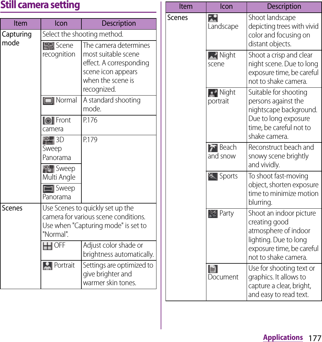 177ApplicationsStill camera settingItem Icon DescriptionCapturing modeSelect the shooting method. Scene recognitionThe camera determines most suitable scene effect. A corresponding scene icon appears when the scene is recognized. Normal A standard shooting mode. Front cameraP.176 3D Sweep PanoramaP.179 Sweep Multi Angle Sweep PanoramaScenesUse Scenes to quickly set up the camera for various scene conditions. Use when &quot;Capturing mode&quot; is set to &quot;Normal&quot;. OFF Adjust color shade or brightness automatically. Portrait Settings are optimized to give brighter and warmer skin tones.Scenes LandscapeShoot landscape depicting trees with vivid color and focusing on distant objects. Night sceneShoot a crisp and clear night scene. Due to long exposure time, be careful not to shake camera. Night portraitSuitable for shooting persons against the nightscape background. Due to long exposure time, be careful not to shake camera. Beach and snowReconstruct beach and snowy scene brightly and vividly. Sports To shoot fast-moving object, shorten exposure time to minimize motion blurring. Party Shoot an indoor picture creating good atmosphere of indoor lighting. Due to long exposure time, be careful not to shake camera. DocumentUse for shooting text or graphics. It allows to capture a clear, bright, and easy to read text.Item Icon Description