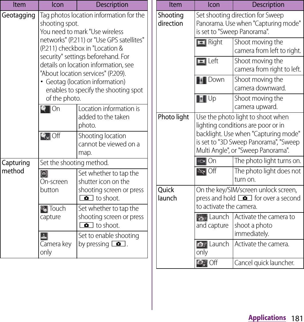 181ApplicationsGeotaggingTag photos location information for the shooting spot.You need to mark &quot;Use wireless networks&quot; (P.211) or &quot;Use GPS satellites&quot; (P.211) checkbox in &quot;Location &amp; security&quot; settings beforehand. For details on location information, see &quot;About location services&quot; (P.209).･Geotag (location information) enables to specify the shooting spot of the photo. On Location information is added to the taken photo. Off Shooting location cannot be viewed on a map.Capturing methodSet the shooting method.On-screen buttonSet whether to tap the shutter icon on the shooting screen or press k to shoot. Touch captureSet whether to tap the shooting screen or press k to shoot.Camera key onlySet to enable shooting by pressing k.Item Icon DescriptionShooting directionSet shooting direction for Sweep Panorama. Use when &quot;Capturing mode&quot; is set to &quot;Sweep Panorama&quot;. Right Shoot moving the camera from left to right. Left Shoot moving the camera from right to left. Down Shoot moving the camera downward. Up Shoot moving the camera upward.Photo lightUse the photo light to shoot when lighting conditions are poor or in backlight. Use when &quot;Capturing mode&quot; is set to &quot;3D Sweep Panorama&quot;, &quot;Sweep Multi Angle&quot;, or &quot;Sweep Panorama&quot;. On The photo light turns on. Off The photo light does not turn on.Quick launchOn the key/SIM/screen unlock screen, press and hold k for over a second to activate the camera. Launch and captureActivate the camera to shoot a photo immediately. Launch onlyActivate the camera. Off Cancel quick launcher.Item Icon Description
