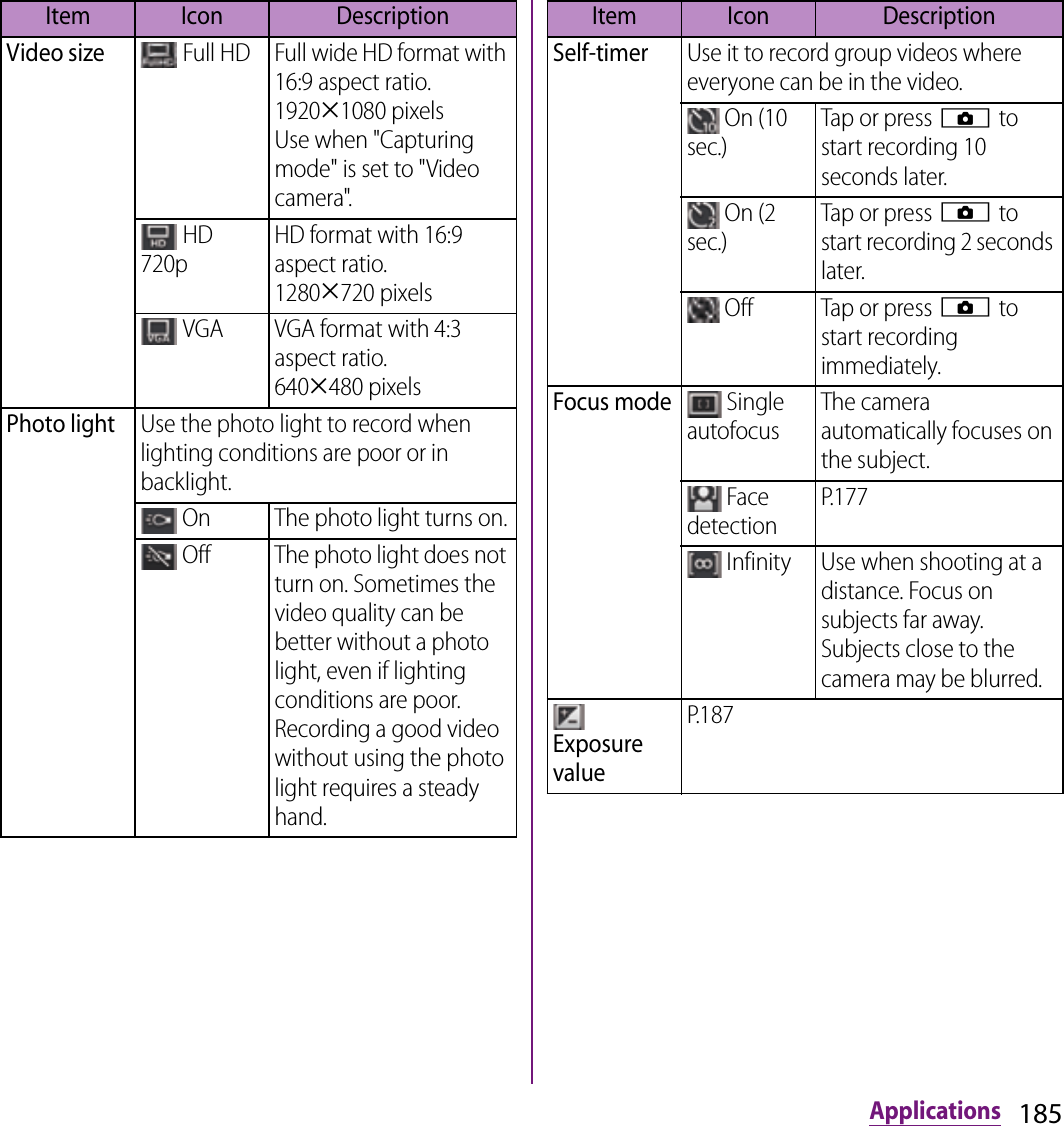 185ApplicationsVideo size Full HD Full wide HD format with 16:9 aspect ratio. 1920u1080 pixelsUse when &quot;Capturing mode&quot; is set to &quot;Video camera&quot;. HD 720pHD format with 16:9 aspect ratio. 1280u720 pixels VGA VGA format with 4:3 aspect ratio. 640u480 pixelsPhoto lightUse the photo light to record when lighting conditions are poor or in backlight. On The photo light turns on. Off The photo light does not turn on. Sometimes the video quality can be better without a photo light, even if lighting conditions are poor. Recording a good video without using the photo light requires a steady hand.Item Icon DescriptionSelf-timerUse it to record group videos where everyone can be in the video. On (10 sec.)Tap or press k to start recording 10 seconds later. On (2 sec.)Tap or press k to start recording 2 seconds later. Off Tap or press k to start recording immediately.Focus mode Single autofocusThe camera automatically focuses on the subject. Face detectionP.177 Infinity Use when shooting at a distance. Focus on subjects far away. Subjects close to the camera may be blurred. Exposure valueP.187Item Icon Description