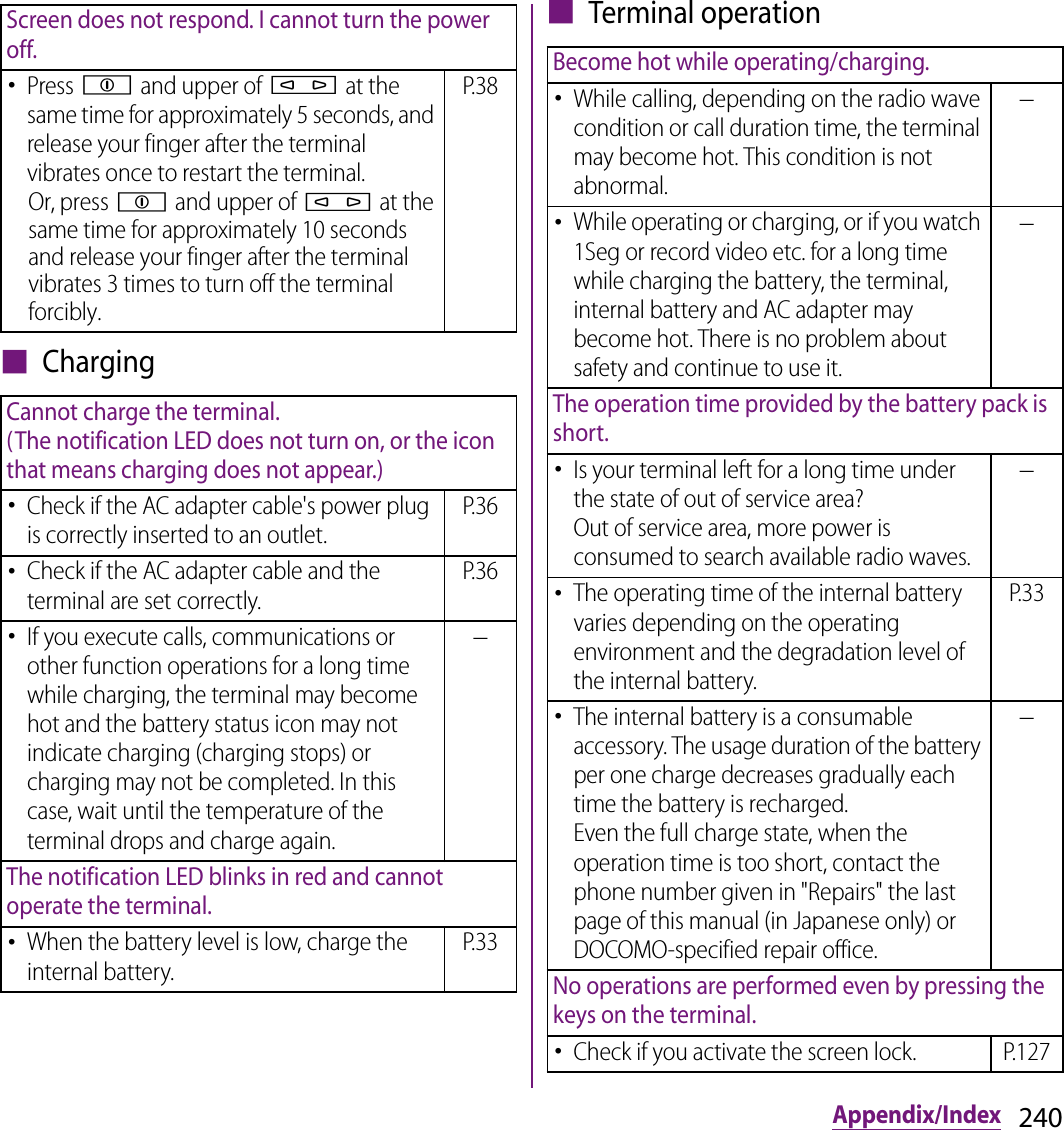 240Appendix/Index■ Charging■ Terminal operationScreen does not respond. I cannot turn the power off.･Press p and upper of m at the same time for approximately 5 seconds, and release your finger after the terminal vibrates once to restart the terminal.Or, press p and upper of m at the same time for approximately 10 seconds and release your finger after the terminal vibrates 3 times to turn off the terminal forcibly.P.38Cannot charge the terminal.(The notification LED does not turn on, or the icon that means charging does not appear.)･Check if the AC adapter cable&apos;s power plug is correctly inserted to an outlet.P.36･Check if the AC adapter cable and the terminal are set correctly.P.36･If you execute calls, communications or other function operations for a long time while charging, the terminal may become hot and the battery status icon may not indicate charging (charging stops) or charging may not be completed. In this case, wait until the temperature of the terminal drops and charge again.−The notification LED blinks in red and cannot operate the terminal.･When the battery level is low, charge the internal battery.P.33Become hot while operating/charging.･While calling, depending on the radio wave condition or call duration time, the terminal may become hot. This condition is not abnormal.−･While operating or charging, or if you watch 1Seg or record video etc. for a long time while charging the battery, the terminal, internal battery and AC adapter may become hot. There is no problem about safety and continue to use it.−The operation time provided by the battery pack is short.･Is your terminal left for a long time under the state of out of service area?Out of service area, more power is consumed to search available radio waves.−･The operating time of the internal battery varies depending on the operating environment and the degradation level of the internal battery.P.33･The internal battery is a consumable accessory. The usage duration of the battery per one charge decreases gradually each time the battery is recharged.Even the full charge state, when the operation time is too short, contact the phone number given in &quot;Repairs&quot; the last page of this manual (in Japanese only) or DOCOMO-specified repair office.−No operations are performed even by pressing the keys on the terminal.･Check if you activate the screen lock. P.127