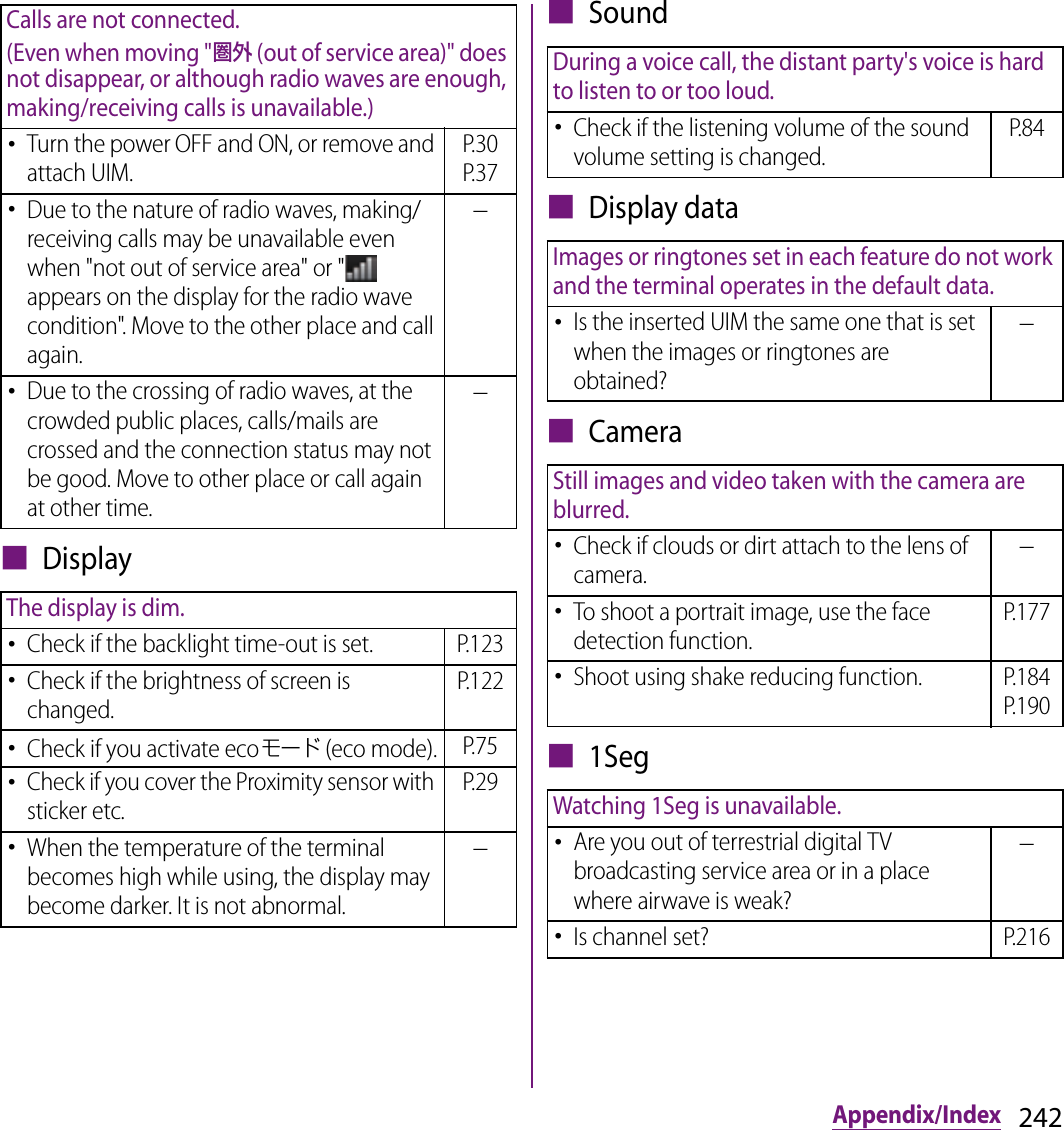 242Appendix/Index■ Display■ Sound■ Display data■ Camera■ 1SegCalls are not connected.(Even when moving &quot;圏外 (out of service area)&quot; does not disappear, or although radio waves are enough, making/receiving calls is unavailable.)･Turn the power OFF and ON, or remove and attach UIM.P.30P.37･Due to the nature of radio waves, making/receiving calls may be unavailable even when &quot;not out of service area&quot; or &quot;  appears on the display for the radio wave condition&quot;. Move to the other place and call again.−･Due to the crossing of radio waves, at the crowded public places, calls/mails are crossed and the connection status may not be good. Move to other place or call again at other time.−The display is dim.･Check if the backlight time-out is set. P.123･Check if the brightness of screen is changed.P.122･Check if you activate ecoモード (eco mode). P.75･Check if you cover the Proximity sensor with sticker etc.P.29･When the temperature of the terminal becomes high while using, the display may become darker. It is not abnormal.−During a voice call, the distant party&apos;s voice is hard to listen to or too loud.･Check if the listening volume of the sound volume setting is changed.P.84Images or ringtones set in each feature do not work and the terminal operates in the default data.･Is the inserted UIM the same one that is set when the images or ringtones are obtained?−Still images and video taken with the camera are blurred.･Check if clouds or dirt attach to the lens of camera.−･To shoot a portrait image, use the face detection function.P.177･Shoot using shake reducing function. P.184P.190Watching 1Seg is unavailable.･Are you out of terrestrial digital TV broadcasting service area or in a place where airwave is weak?−･Is channel set? P.216