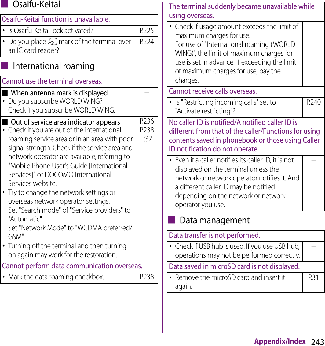 243Appendix/Index■ Osaifu-Keitai■ International roaming■ Data managementOsaifu-Keitai function is unavailable.･Is Osaifu-Keitai lock activated? P.225･Do you place   mark of the terminal over an IC card reader?P.224Cannot use the terminal overseas.■When antenna mark is displayed･Do you subscribe WORLD WING?Check if you subscribe WORLD WING.−■Out of service area indicator appears･Check if you are out of the international roaming service area or in an area with poor signal strength. Check if the service area and network operator are available, referring to &quot;Mobile Phone User&apos;s Guide [International Services]&quot; or DOCOMO International Services website.･Try to change the network settings or overseas network operator settings.Set &quot;Search mode&quot; of &quot;Service providers&quot; to &quot;Automatic&quot;.Set &quot;Network Mode&quot; to &quot;WCDMA preferred/GSM&quot;.･Turning off the terminal and then turning on again may work for the restoration.P.236P.238P.37Cannot perform data communication overseas.･Mark the data roaming checkbox. P.238The terminal suddenly became unavailable while using overseas.･Check if usage amount exceeds the limit of maximum charges for use.For use of &quot;International roaming (WORLD WING)&quot;, the limit of maximum charges for use is set in advance. If exceeding the limit of maximum charges for use, pay the charges.−Cannot receive calls overseas.･Is &quot;Restricting incoming calls&quot; set to &quot;Activate restricting&quot;?P.240No caller ID is notified/A notified caller ID is different from that of the caller/Functions for using contents saved in phonebook or those using Caller ID notification do not operate.･Even if a caller notifies its caller ID, it is not displayed on the terminal unless the network or network operator notifies it. And a different caller ID may be notified depending on the network or network operator you use.−Data transfer is not performed.･Check if USB hub is used. If you use USB hub, operations may not be performed correctly.−Data saved in microSD card is not displayed.･Remove the microSD card and insert it again.P.31