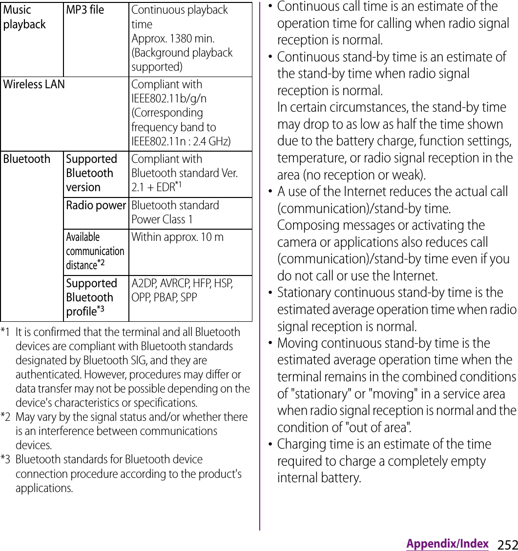 252Appendix/Index*1 It is confirmed that the terminal and all Bluetooth devices are compliant with Bluetooth standards designated by Bluetooth SIG, and they are authenticated. However, procedures may differ or data transfer may not be possible depending on the device&apos;s characteristics or specifications.*2 May vary by the signal status and/or whether there is an interference between communications devices.*3 Bluetooth standards for Bluetooth device connection procedure according to the product&apos;s applications.･Continuous call time is an estimate of the operation time for calling when radio signal reception is normal.･Continuous stand-by time is an estimate of the stand-by time when radio signal reception is normal.In certain circumstances, the stand-by time may drop to as low as half the time shown due to the battery charge, function settings, temperature, or radio signal reception in the area (no reception or weak).･A use of the Internet reduces the actual call (communication)/stand-by time.Composing messages or activating the camera or applications also reduces call (communication)/stand-by time even if you do not call or use the Internet.･Stationary continuous stand-by time is the estimated average operation time when radio signal reception is normal.･Moving continuous stand-by time is the estimated average operation time when the terminal remains in the combined conditions of &quot;stationary&quot; or &quot;moving&quot; in a service area when radio signal reception is normal and the condition of &quot;out of area&quot;.･Charging time is an estimate of the time required to charge a completely empty internal battery.Music playbackMP3 fileContinuous playback timeApprox. 1380 min. (Background playback supported)Wireless LAN Compliant with IEEE802.11b/g/n(Corresponding frequency band to IEEE802.11n : 2.4 GHz)Bluetooth Supported Bluetooth versionCompliant with Bluetooth standard Ver. 2.1 + EDR*1Radio powerBluetooth standard Power Class 1Available communication distance*2Within approx. 10 mSupported Bluetooth profile*3A2DP, AVRCP, HFP, HSP, OPP, PBAP, SPP