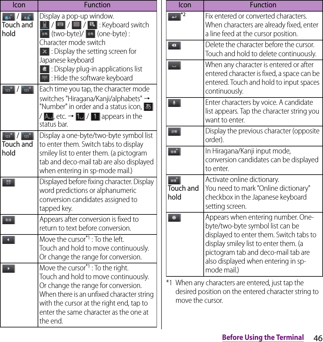 46Before Using the Terminal*1 When any characters are entered, just tap the desired position on the entered character string to move the cursor. / Touch and holdDisplay a pop-up window. /   /   /   : Keyboard switch (two-byte)/   (one-byte) : Character mode switch : Display the setting screen for Japanese keyboard : Display plug-in applications list : Hide the software keyboard / Each time you tap, the character mode switches &quot;Hiragana/Kanji/alphabets&quot; → &quot;Number&quot; in order and a status icon,   /  , etc. →   /   appears in the status bar. / Touch and holdDisplay a one-byte/two-byte symbol list to enter them. Switch tabs to display smiley list to enter them. (a pictogram tab and deco-mail tab are also displayed when entering in sp-mode mail.)Displayed before fixing character. Display word predictions or alphanumeric conversion candidates assigned to tapped key.Appears after conversion is fixed to return to text before conversion.Move the cursor*1 : To the left.Touch and hold to move continuously. Or change the range for conversion.Move the cursor*1 : To the right.Touch and hold to move continuously. Or change the range for conversion.When there is an unfixed character string with the cursor at the right end, tap to enter the same character as the one at the end.Icon Function*2Fix entered or converted characters. When characters are already fixed, enter a line feed at the cursor position.Delete the character before the cursor. Touch and hold to delete continuously.When any character is entered or after entered character is fixed, a space can be entered. Touch and hold to input spaces continuously.Enter characters by voice. A candidate list appears. Tap the character string you want to enter.Display the previous character (opposite order).In Hiragana/Kanji input mode, conversion candidates can be displayed to enter.Touch and holdActivate online dictionary.You need to mark &quot;Online dictionary&quot; checkbox in the Japanese keyboard setting screen.Appears when entering number. One-byte/two-byte symbol list can be displayed to enter them. Switch tabs to display smiley list to enter them. (a pictogram tab and deco-mail tab are also displayed when entering in sp-mode mail.)Icon Function