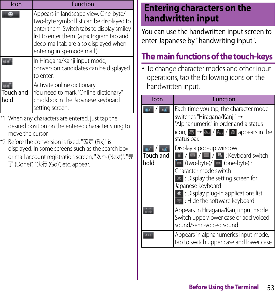 53Before Using the Terminal*1 When any characters are entered, just tap the desired position on the entered character string to move the cursor.*2 Before the conversion is fixed, &quot;確定 (Fix)&quot; is displayed. In some screens such as the search box or mail account registration screen, &quot;次へ (Next)&quot;, &quot;完了 (Done)&quot;, &quot;実行 (Go)&quot;, etc. appear.You can use the handwritten input screen to enter Japanese by &quot;handwriting input&quot;.The main functions of the touch-keys･To change character modes and other input operations, tap the following icons on the handwritten input.Appears in landscape view. One-byte/two-byte symbol list can be displayed to enter them. Switch tabs to display smiley list to enter them. (a pictogram tab and deco-mail tab are also displayed when entering in sp-mode mail.)In Hiragana/Kanji input mode, conversion candidates can be displayed to enter.Touch and holdActivate online dictionary.You need to mark &quot;Online dictionary&quot; checkbox in the Japanese keyboard setting screen.Icon FunctionEntering characters on the handwritten inputIcon Function / Each time you tap, the character mode switches &quot;Hiragana/Kanji&quot; → &quot;Alphanumeric&quot; in order and a status icon,   →   /   /   appears in the status bar. / Touch and holdDisplay a pop-up window. /   /   /   : Keyboard switch (two-byte)/   (one-byte) : Character mode switch : Display the setting screen for Japanese keyboard : Display plug-in applications list : Hide the software keyboardAppears in Hiragana/Kanji input mode. Switch upper/lower case or add voiced sound/semi-voiced sound.Appears in alphanumerics input mode, tap to switch upper case and lower case.