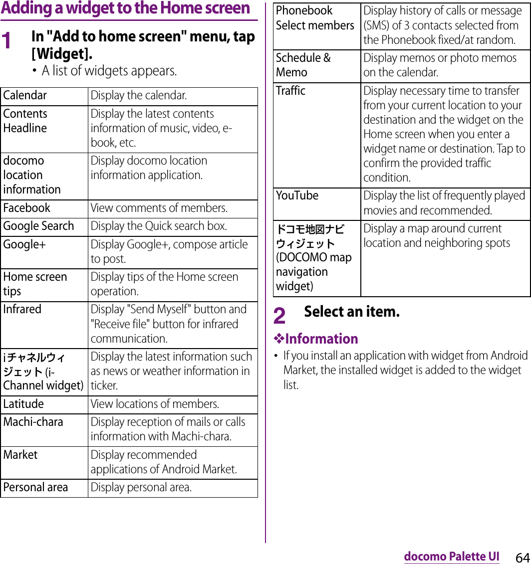 64docomo Palette UIAdding a widget to the Home screen1In &quot;Add to home screen&quot; menu, tap [Widget].･A list of widgets appears.2Select an item.❖Information･If you install an application with widget from Android Market, the installed widget is added to the widget list.CalendarDisplay the calendar.Contents HeadlineDisplay the latest contents information of music, video, e-book, etc.docomo location informationDisplay docomo location information application.FacebookView comments of members.Google SearchDisplay the Quick search box.Google+Display Google+, compose article to post.Home screen tipsDisplay tips of the Home screen operation.InfraredDisplay &quot;Send Myself&quot; button and &quot;Receive file&quot; button for infrared communication.iチャネルウィジェット (i-Channel widget)Display the latest information such as news or weather information in ticker.LatitudeView locations of members.Machi-charaDisplay reception of mails or calls information with Machi-chara.MarketDisplay recommended applications of Android Market.Personal areaDisplay personal area.Phonebook Select membersDisplay history of calls or message (SMS) of 3 contacts selected from the Phonebook fixed/at random.Schedule &amp; MemoDisplay memos or photo memos on the calendar.TrafficDisplay necessary time to transfer from your current location to your destination and the widget on the Home screen when you enter a widget name or destination. Tap to confirm the provided traffic condition.YouTubeDisplay the list of frequently played movies and recommended.ドコモ地図ナビウィジェット (DOCOMO map navigation widget)Display a map around current location and neighboring spots