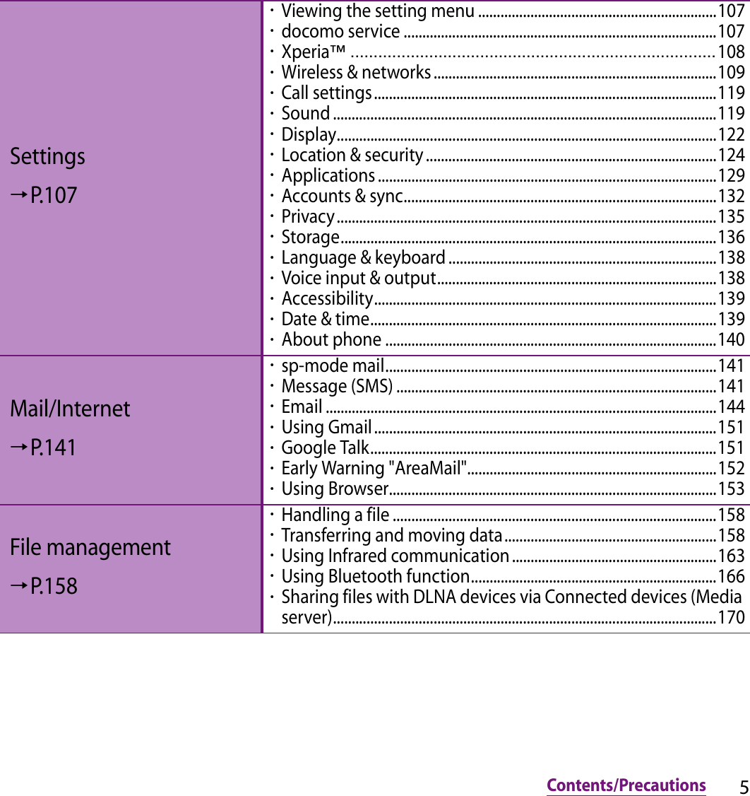 5Contents/PrecautionsSettings→P.107・Viewing the setting menu ................................................................107・docomo service ....................................................................................107・Xperia™ ...............................................................................108・Wireless &amp; networks............................................................................109・Call settings............................................................................................119・Sound .......................................................................................................119・Display......................................................................................................122・Location &amp; security..............................................................................124・Applications ...........................................................................................129・Accounts &amp; sync....................................................................................132・Privacy......................................................................................................135・Storage.....................................................................................................136・Language &amp; keyboard ........................................................................138・Voice input &amp; output...........................................................................138・Accessibility............................................................................................139・Date &amp; time.............................................................................................139・About phone .........................................................................................140Mail/Internet→P.141・sp-mode mail.........................................................................................141・Message (SMS) ......................................................................................141・Email .........................................................................................................144・Using Gmail............................................................................................151・Google Talk.............................................................................................151・Early Warning &quot;AreaMail&quot;...................................................................152・Using Browser........................................................................................153File management→P.158・Handling a file .......................................................................................158・Transferring and moving data.........................................................158・Using Infrared communication.......................................................163・Using Bluetooth function..................................................................166・Sharing files with DLNA devices via Connected devices (Media server).......................................................................................................170