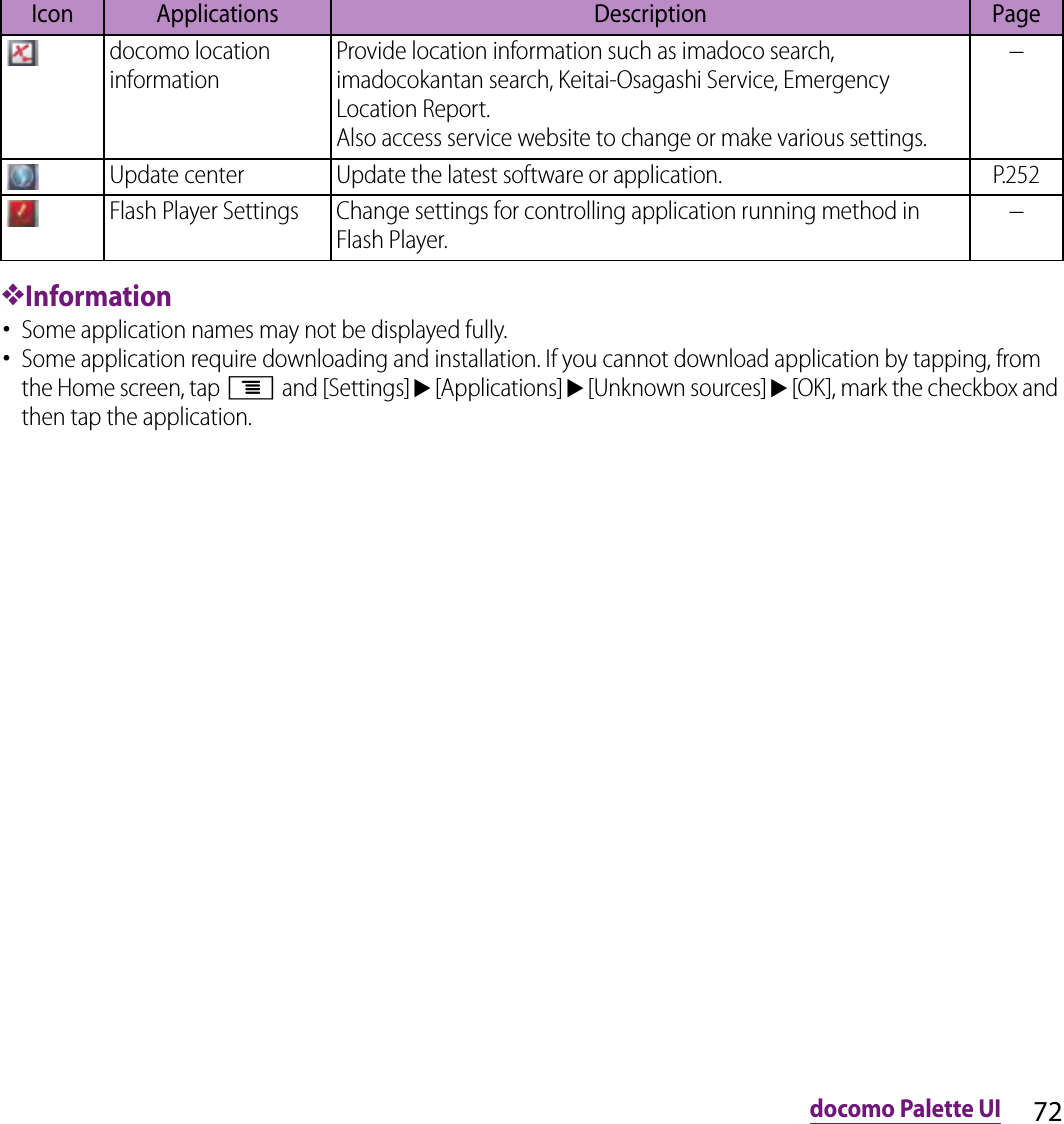 72docomo Palette UI❖Information･Some application names may not be displayed fully.･Some application require downloading and installation. If you cannot download application by tapping, from the Home screen, tap t and [Settings]u[Applications]u[Unknown sources]u[OK], mark the checkbox and then tap the application.docomo location informationProvide location information such as imadoco search, imadocokantan search, Keitai-Osagashi Service, Emergency Location Report. Also access service website to change or make various settings.−Update center Update the latest software or application. P.252Flash Player Settings Change settings for controlling application running method in Flash Player.−Icon Applications Description Page