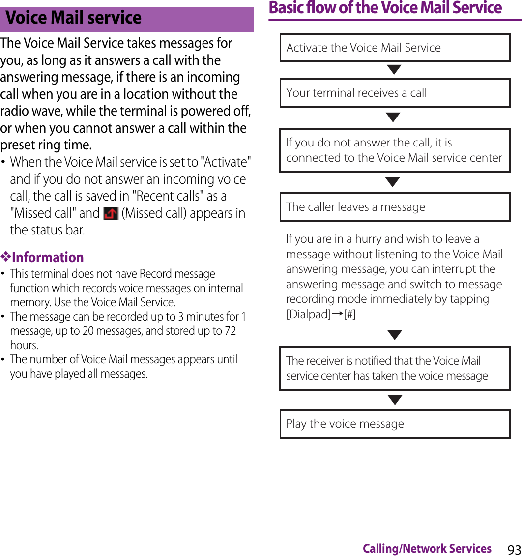 93Calling/Network ServicesThe Voice Mail Service takes messages for you, as long as it answers a call with the answering message, if there is an incoming call when you are in a location without the radio wave, while the terminal is powered off, or when you cannot answer a call within the preset ring time.･When the Voice Mail service is set to &quot;Activate&quot; and if you do not answer an incoming voice call, the call is saved in &quot;Recent calls&quot; as a &quot;Missed call&quot; and   (Missed call) appears in the status bar.❖Information･This terminal does not have Record message function which records voice messages on internal memory. Use the Voice Mail Service.･The message can be recorded up to 3 minutes for 1 message, up to 20 messages, and stored up to 72 hours.･The number of Voice Mail messages appears until you have played all messages.Basic flow of the Voice Mail ServiceVoice Mail serviceYour terminal receives a callIf you do not answer the call, it is connected to the Voice Mail service centerThe caller leaves a messageThe receiver is notied that the Voice Mail service center has taken the voice messagePlay the voice message▼Activate the Voice Mail Service▼▼▼▼If you are in a hurry and wish to leave a message without listening to the Voice Mail answering message, you can interrupt the answering message and switch to message recording mode immediately by tapping [Dialpad]→[#]