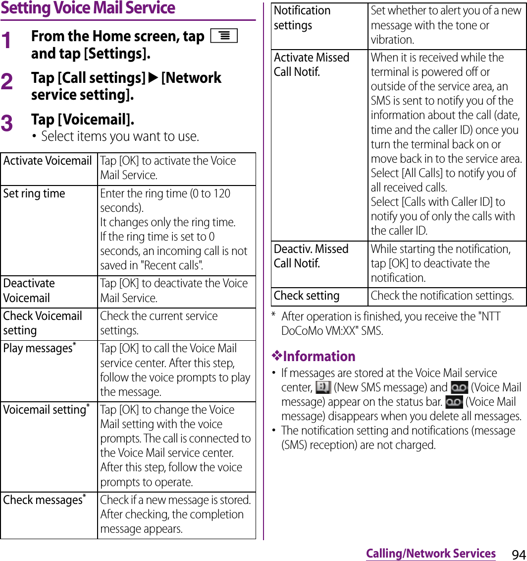94Calling/Network ServicesSetting Voice Mail Service1From the Home screen, tap t and tap [Settings].2Tap [Call settings]u[Network service setting].3Tap [Voicemail].･Select items you want to use.* After operation is finished, you receive the &quot;NTT DoCoMo VM:XX&quot; SMS.❖Information･If messages are stored at the Voice Mail service center,   (New SMS message) and   (Voice Mail message) appear on the status bar.   (Voice Mail message) disappears when you delete all messages.･The notification setting and notifications (message (SMS) reception) are not charged.Activate VoicemailTap [OK] to activate the Voice Mail Service.Set ring timeEnter the ring time (0 to 120 seconds).It changes only the ring time.If the ring time is set to 0 seconds, an incoming call is not saved in &quot;Recent calls&quot;.Deactivate VoicemailTap [OK] to deactivate the Voice Mail Service.Check Voicemail settingCheck the current service settings.Play messages*Tap [OK] to call the Voice Mail service center. After this step, follow the voice prompts to play the message.Voicemail setting*Tap [OK] to change the Voice Mail setting with the voice prompts. The call is connected to the Voice Mail service center. After this step, follow the voice prompts to operate.Check messages*Check if a new message is stored. After checking, the completion message appears.Notification settingsSet whether to alert you of a new message with the tone or vibration.Activate Missed Call Notif.When it is received while the terminal is powered off or outside of the service area, an SMS is sent to notify you of the information about the call (date, time and the caller ID) once you turn the terminal back on or move back in to the service area.Select [All Calls] to notify you of all received calls.Select [Calls with Caller ID] to notify you of only the calls with the caller ID.Deactiv. Missed Call Notif.While starting the notification, tap [OK] to deactivate the notification.Check settingCheck the notification settings.
