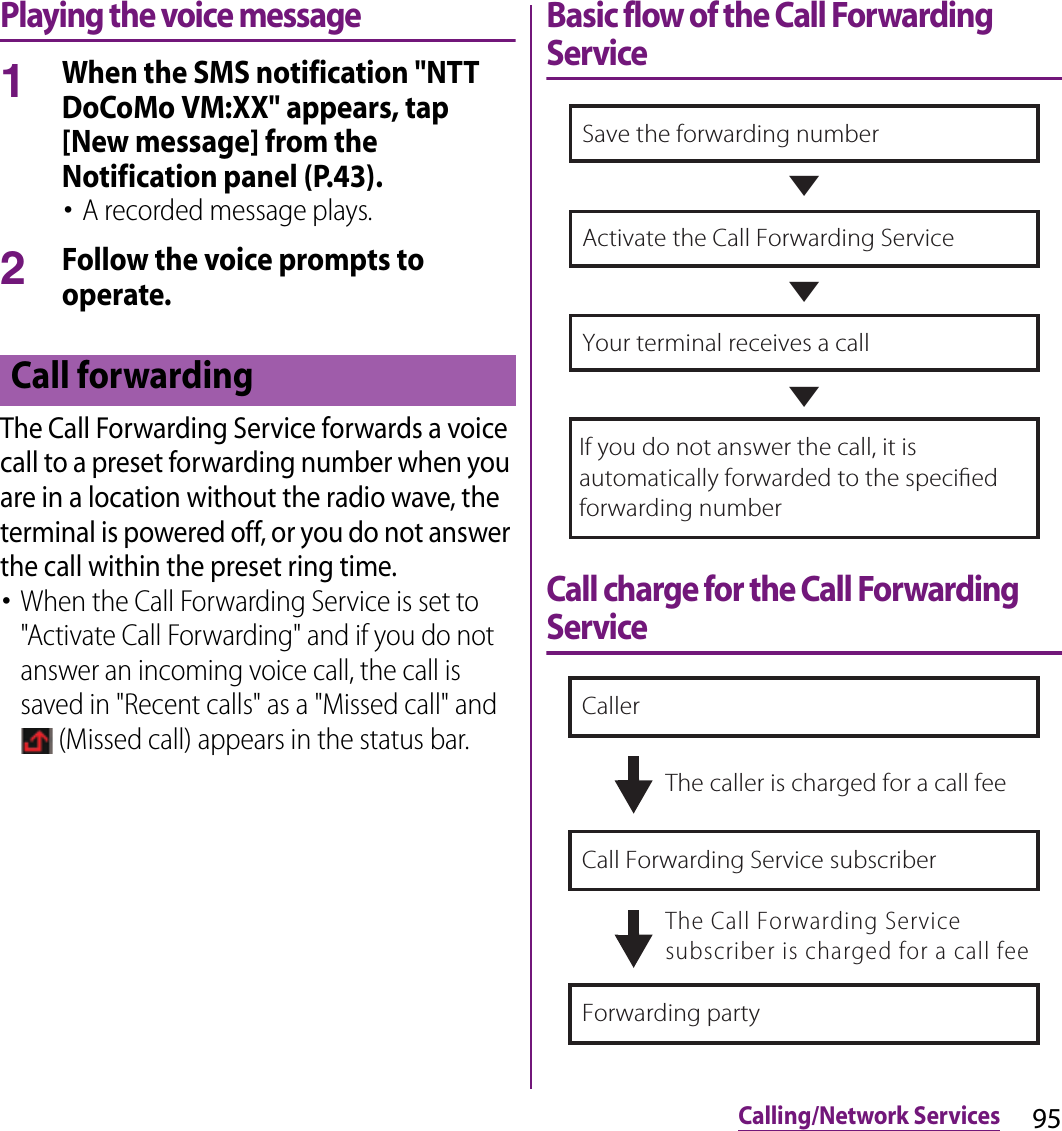 95Calling/Network ServicesPlaying the voice message1When the SMS notification &quot;NTT DoCoMo VM:XX&quot; appears, tap [New message] from the Notification panel (P.43).･A recorded message plays.2Follow the voice prompts to operate.The Call Forwarding Service forwards a voice call to a preset forwarding number when you are in a location without the radio wave, the terminal is powered off, or you do not answer the call within the preset ring time.･When the Call Forwarding Service is set to &quot;Activate Call Forwarding&quot; and if you do not answer an incoming voice call, the call is saved in &quot;Recent calls&quot; as a &quot;Missed call&quot; and  (Missed call) appears in the status bar.Basic flow of the Call Forwarding ServiceCall charge for the Call Forwarding ServiceCall forwarding▼▼▼Save the forwarding numberActivate the Call Forwarding ServiceYour terminal receives a callIf you do not answer the call, it is automatically forwarded to the specied forwarding numberCall Forwarding Service subscriberCallerForwarding partyThe caller is charged for a call feeThe Call Forwarding Service subscriber is charged for a call fee