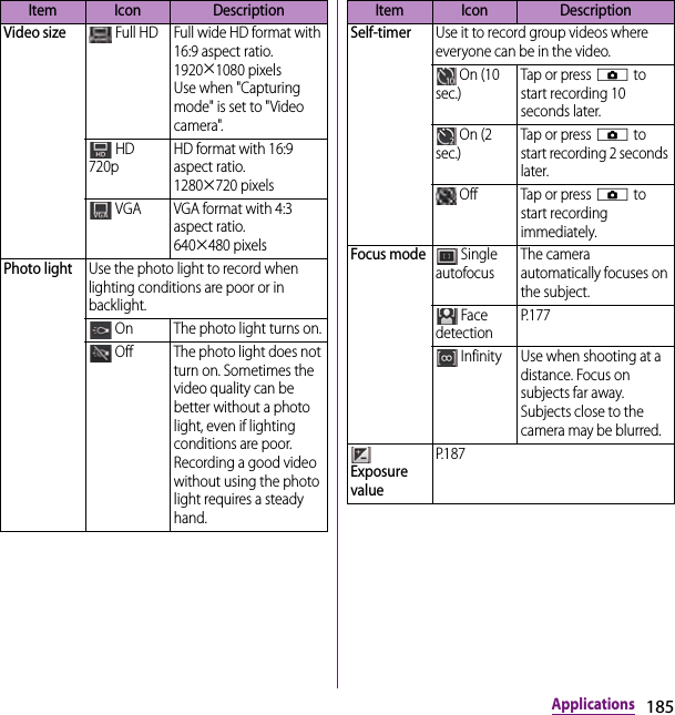 185ApplicationsVideo size Full HD Full wide HD format with 16:9 aspect ratio. 1920×1080 pixelsUse when &quot;Capturing mode&quot; is set to &quot;Video camera&quot;. HD 720pHD format with 16:9 aspect ratio. 1280×720 pixels VGA VGA format with 4:3 aspect ratio. 640×480 pixelsPhoto lightUse the photo light to record when lighting conditions are poor or in backlight. On The photo light turns on. Off The photo light does not turn on. Sometimes the video quality can be better without a photo light, even if lighting conditions are poor. Recording a good video without using the photo light requires a steady hand.Item Icon DescriptionSelf-timerUse it to record group videos where everyone can be in the video. On (10 sec.)Tap or press k to start recording 10 seconds later. On (2 sec.)Tap or press k to start recording 2 seconds later. Off Tap or press k to start recording immediately.Focus mode Single autofocusThe camera automatically focuses on the subject. Face detectionP. 1 7 7 Infinity Use when shooting at a distance. Focus on subjects far away. Subjects close to the camera may be blurred. Exposure valueP. 1 8 7Item Icon Description