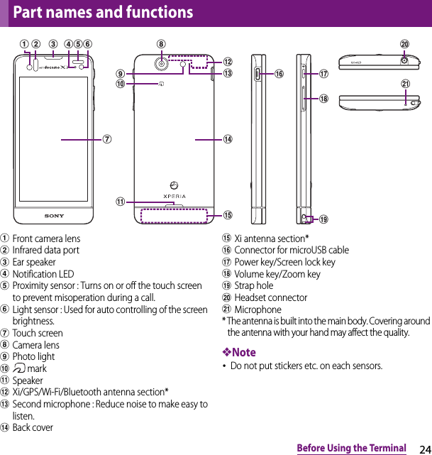 24Before Using the TerminalaFront camera lensbInfrared data portcEar speakerdNotification LEDeProximity sensor : Turns on or off the touch screen to prevent misoperation during a call.fLight sensor : Used for auto controlling of the screen brightness.gTouch screenhCamera lensiPhoto lightj markkSpeakerlXi/GPS/Wi-Fi/Bluetooth antenna section*mSecond microphone : Reduce noise to make easy to listen.nBack coveroXi antenna section*pConnector for microUSB cableqPower key/Screen lock keyrVolume key/Zoom keysStrap holetHeadset connectoruMicrophone* The antenna is built into the main body. Covering around the antenna with your hand may affect the quality.❖Note･Do not put stickers etc. on each sensors.Part names and functionsjikonlmtuhp qrsab c edfg