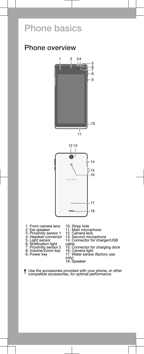 Phone basicsPhone overview1 256743891011   12 131415171816   1. Front camera lens2. Ear speaker3. Proximity sensor 14. Headset connector5. Light sensor6. Notification light7. Proximity sensor 28. Volume/Zoom key9. Power key10. Strap hole11. Main microphone12. Camera lens13. Second microphone14. Connector for charger/USBcable15. Connector for charging dock16. Camera light17. Water sensor (factory useonly)18. SpeakerUse the accessories provided with your phone, or othercompatible accessories, for optimal performance.