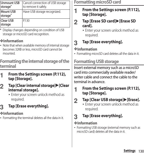 130Settings* Display changes depending on condition of USB storage or microSD card recognition.❖Information･Note that when available memory of internal storage becomes 32KB or less, microSD card cannot be mounted.Formatting the internal storage of the terminal1From the Settings screen (P.112), tap [Storage].2Tap [Clear internal storage]u[Clear internal storage].･Enter your screen unlock method as required.3Tap [Erase everything].❖Information･Formatting the terminal deletes all the data in it.Formatting microSD card1From the Settings screen (P.112), tap [Storage].2Tap [Erase SD card]u[Erase SD card].･Enter your screen unlock method as required.3Tap [Erase everything].❖Information･Formatting microSD card deletes all the data in it.Formatting USB storageInsert external memory such as a microSD card into commercially available reader/writer cable and connect the cable to the terminal in advance.1From the Settings screen (P.112), tap [Storage].2Tap [Clear USB storage]u[Erase].･Enter your screen unlock method as required.3Tap [Erase everything].❖Information･Formatting USB storage (external memory such as microSD card) deletes all the data in it.Unmount USB storage*Cancel connection of USB storage to remove it safely.Mount USB storage*Have USB storage recognized.Clear USB storageP. 1 3 0