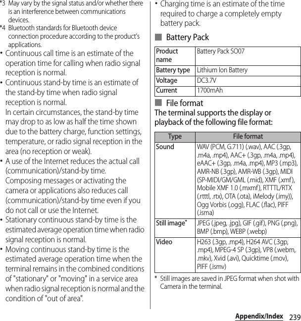 239Appendix/Index*3 May vary by the signal status and/or whether there is an interference between communications devices.*4 Bluetooth standards for Bluetooth device connection procedure according to the product&apos;s applications.･Continuous call time is an estimate of the operation time for calling when radio signal reception is normal.･Continuous stand-by time is an estimate of the stand-by time when radio signal reception is normal.In certain circumstances, the stand-by time may drop to as low as half the time shown due to the battery charge, function settings, temperature, or radio signal reception in the area (no reception or weak).･A use of the Internet reduces the actual call (communication)/stand-by time.Composing messages or activating the camera or applications also reduces call (communication)/stand-by time even if you do not call or use the Internet.･Stationary continuous stand-by time is the estimated average operation time when radio signal reception is normal.･Moving continuous stand-by time is the estimated average operation time when the terminal remains in the combined conditions of &quot;stationary&quot; or &quot;moving&quot; in a service area when radio signal reception is normal and the condition of &quot;out of area&quot;.･Charging time is an estimate of the time required to charge a completely empty battery pack.■ Battery Pack■ File formatThe terminal supports the display or playback of the following file format:* Still images are saved in JPEG format when shot with Camera in the terminal.Product nameBattery Pack SO07Battery typeLithium Ion BatteryVoltageDC3.7VCurrent1700mAhType File formatSoundWAV (PCM, G.711) (.wav), AAC (.3gp, .m4a, .mp4), AAC+ (.3gp, .m4a, .mp4), eAAC+ (.3gp, .m4a, .mp4), MP3 (.mp3), AMR-NB (.3gp), AMR-WB (.3gp), MIDI (SP-MIDI/GM/GML (.mid), XMF (.xmf ), Mobile XMF 1.0 (.mxmf ), RTTTL/RTX (.rtttl, .rtx), OTA (.ota), iMelody (.imy)), Ogg Vorbis (.ogg), FLAC (.flac), PIFF (.isma)Still image*JPEG (.jpeg, .jpg), GIF (.gif), PNG (.png), BMP (.bmp), WEBP (.webp)VideoH263 (.3gp, .mp4), H264 AVC (.3gp, .mp4), MPEG-4 SP (.3gp), VP8 (.webm, .mkv), Xvid (.avi), Quicktime (.mov), PIFF (.ismv)