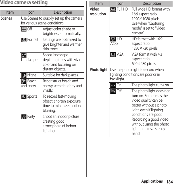 184ApplicationsVideo camera settingItem Icon DescriptionScenesUse Scenes to quickly set up the camera for various scene conditions. Off Adjust color shade or brightness automatically. Portrait Settings are optimized to give brighter and warmer skin tones. LandscapeShoot landscape depicting trees with vivid color and focusing on distant objects. Night Suitable for dark places. Beach and snowReconstruct beach and snowy scene brightly and vividly. Sports To record fast-moving object, shorten exposure time to minimize motion blurring. Party Shoot an indoor picture creating good atmosphere of indoor lighting.Video resolution Full HD Full wide HD format with 16:9 aspect ratio. 1920×1080 pixelsUse when &quot;Capturing mode&quot; is set to &quot;Video camera&quot;. HD 720pHD format with 16:9 aspect ratio. 1280×720 pixels VGA VGA format with 4:3 aspect ratio. 640×480 pixelsPhoto lightUse the photo light to record when lighting conditions are poor or in backlight. On The photo light turns on. Off The photo light does not turn on. Sometimes the video quality can be better without a photo light, even if lighting conditions are poor. Recording a good video without using the photo light requires a steady hand.Item Icon Description