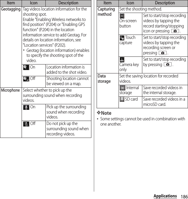 186Applications❖Note･Some settings cannot be used in combination with one another.GeotaggingTag videos location information for the shooting spot.Enable &quot;Enabling Wireless networks to find position&quot; (P.204) or &quot;Enabling GPS function&quot; (P.204) in the location information service to add Geotag. For details on location information, see &quot;Location services&quot; (P.202).･Geotag (location information) enables to specify the shooting spot of the video. On Location information is added to the shot video. Off Shooting location cannot be viewed on a map.MicrophoneSelect whether to pick up the surrounding sound when recording videos. On Pick up the surrounding sound when recording videos. Off Do not pick up the surrounding sound when recording videos.Item Icon DescriptionCapturing methodSet the shooting method.On-screen buttonSet to start/stop recording videos by tapping the record starting/stopping icon or pressing k. Touch captureSet to start/stop recording videos by tapping the recording screen or pressing k.Camera key onlySet to start/stop recording by pressing k.Data storageSet the saving location for recorded videos. Internal storageSave recorded videos in the internal storage. SD card Save recorded videos in a microSD card.Item Icon Description