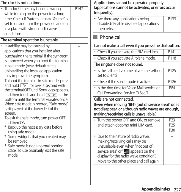 227Appendix/Index■ Phone callThe clock is not on time.･The clock time may become wrong while turning on the power for a long time. Check if &quot;Automatic date &amp; time&quot; is set to on and turn the power off and on in a place with strong radio wave conditions.P. 1 4 7The terminal operation is unstable.･Instability may be caused by applications that you installed after purchasing the terminal. If the symptom is improved when you boot the terminal in safe mode (near default state), uninstalling the installed application may improve the symptom.To boot the terminal in safe mode, press and hold p for over a second with the terminal OFF until Sony logo appears, and then touch and hold m at the bottom until the terminal vibrates once. When safe mode is booted, &quot;Safe mode&quot; is displayed at the lower left of the screen.To exit the safe mode, turn power OFF and then ON.* Back up the necessary data before using safe mode.* Some widgets that you created may be removed.* Safe mode is not a normal booting state. To use ordinarily, exit the safe mode.−Applications cannot be operated properly (applications cannot be activated, or errors occur frequently).･Are there any applications being disabled? Enable disabled applications, then retry.P. 1 3 3Cannot make a call even if you press the dial button.･Check if you activate the SIM card lock. P.141･Check if you activate Airplane mode. P.118The ringtone does not sound.･Is the call alert volume of volume setting set to silent?P. 1 2 5･Check if the silent mode is active. P.126･Is the ring time for Voice Mail service or Call Forwarding Service &quot;0 Sec.&quot;?P. 8 4Calls are not connected.(Even when moving &quot;圏外 (out of service area)&quot; does not disappear, or although radio waves are enough, making/receiving calls is unavailable.)･Turn the power OFF and ON, or remove and attach docomo mini UIM card.P. 2 3P. 2 5P. 3 0･Due to the nature of radio waves, making/receiving calls may be unavailable even when &quot;not out of service area&quot; or &quot;  appears on the display for the radio wave condition&quot;. Move to the other place and call again.−