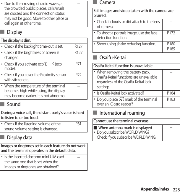 228Appendix/Index■ Display■ Sound■ Display data■ Camera■ Osaifu-Keitai■ International roaming･Due to the crossing of radio waves, at the crowded public places, calls/mails are crossed and the connection status may not be good. Move to other place or call again at other time.−The display is dim.･Check if the backlight time-out is set. P.127･Check if the brightness of screen is changed.P. 1 2 7･Check if you activate ecoモード (eco mode).P. 7 1･Check if you cover the Proximity sensor with sticker etc.P. 2 2･When the temperature of the terminal becomes high while using, the display may become darker. It is not abnormal.−During a voice call, the distant party&apos;s voice is hard to listen to or too loud.･Check if the listening volume of the sound volume setting is changed.P. 8 1Images or ringtones set in each feature do not work and the terminal operates in the default data.･Is the inserted docomo mini UIM card the same one that is set when the images or ringtones are obtained?−Still images and video taken with the camera are blurred.･Check if clouds or dirt attach to the lens of camera.−･To shoot a portrait image, use the face detection function.P. 1 7 2･Shoot using shake reducing function. P.180P. 1 8 5Osaifu-Keitai function is unavailable.･When removing the battery pack, Osaifu-Keitai functions are unavailable regardless of the Osaifu-Keitai lock settings.−･Is Osaifu-Keitai lock activated? P.164･Do you place   mark of the terminal over an IC card reader?P. 1 6 3Cannot use the terminal overseas.■When antenna mark is displayed･Do you subscribe WORLD WING?Check if you subscribe WORLD WING.−