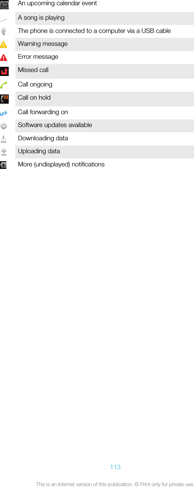 An upcoming calendar eventA song is playingThe phone is connected to a computer via a USB cableWarning messageError messageMissed callCall ongoingCall on holdCall forwarding onSoftware updates availableDownloading dataUploading dataMore (undisplayed) notifications113This is an Internet version of this publication. © Print only for private use.