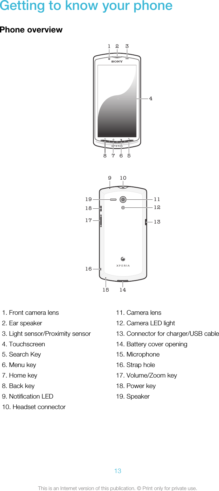 Getting to know your phonePhone overview451 2 3678   9 10141511121316171819   1. Front camera lens2. Ear speaker3. Light sensor/Proximity sensor4. Touchscreen5. Search Key6. Menu key7. Home key8. Back key9. Notification LED10. Headset connector11. Camera lens12. Camera LED light13. Connector for charger/USB cable14. Battery cover opening15. Microphone16. Strap hole17. Volume/Zoom key18. Power key19. Speaker13This is an Internet version of this publication. © Print only for private use.