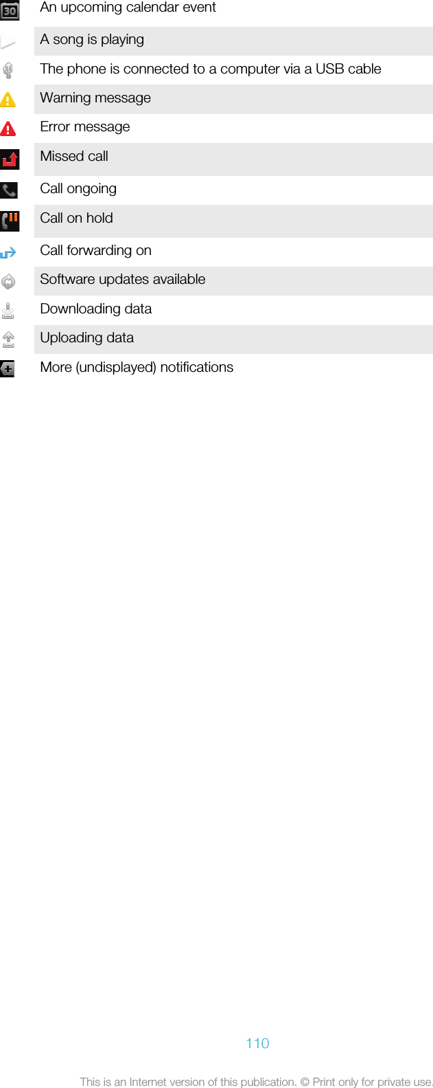 An upcoming calendar eventA song is playingThe phone is connected to a computer via a USB cableWarning messageError messageMissed callCall ongoingCall on holdCall forwarding onSoftware updates availableDownloading dataUploading dataMore (undisplayed) notifications110This is an Internet version of this publication. © Print only for private use.