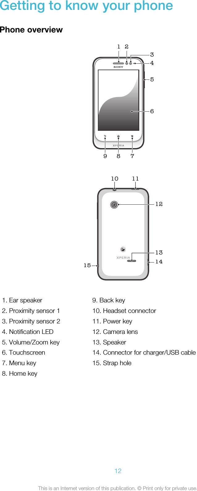 Getting to know your phonePhone overview4896751 23   101213141511   1. Ear speaker2. Proximity sensor 13. Proximity sensor 24. Notification LED5. Volume/Zoom key6. Touchscreen7. Menu key8. Home key9. Back key10. Headset connector11. Power key12. Camera lens13. Speaker14. Connector for charger/USB cable15. Strap hole12This is an Internet version of this publication. © Print only for private use.