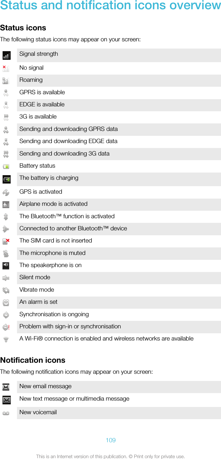 Status and notification icons overviewStatus iconsThe following status icons may appear on your screen:Signal strengthNo signalRoamingGPRS is availableEDGE is available3G is availableSending and downloading GPRS dataSending and downloading EDGE dataSending and downloading 3G dataBattery statusThe battery is chargingGPS is activatedAirplane mode is activatedThe Bluetooth™ function is activatedConnected to another Bluetooth™ deviceThe SIM card is not insertedThe microphone is mutedThe speakerphone is onSilent modeVibrate modeAn alarm is setSynchronisation is ongoingProblem with sign-in or synchronisationA Wi-Fi® connection is enabled and wireless networks are availableNotification iconsThe following notification icons may appear on your screen:New email messageNew text message or multimedia messageNew voicemail109This is an Internet version of this publication. © Print only for private use.