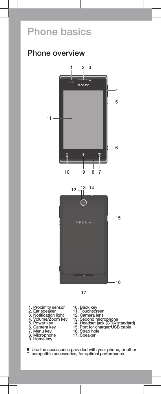 Phone basicsPhone overview211789104561 3   121715141613   1. Proximity sensor2. Ear speaker3. Notification light4. Volume/Zoom key5. Power key6. Camera key7. Menu key8. Microphone9. Home key10. Back key11. Touchscreen12. Camera lens13. Second microphone14. Headset jack (CTIA standard)15. Port for charger/USB cable16. Strap hole17. SpeakerUse the accessories provided with your phone, or othercompatible accessories, for optimal performance.