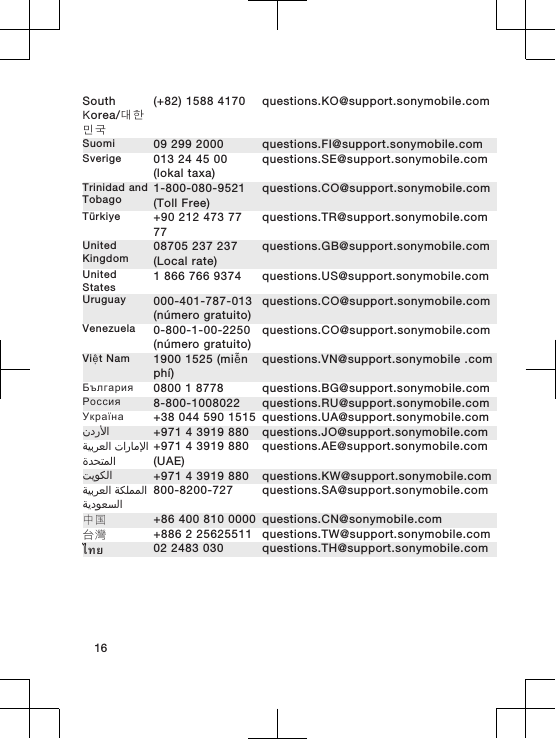 SouthΚorea/대한민국(+82) 1588 4170 questions.KO@support.sonymobile.comSuomi 09 299 2000 questions.FI@support.sonymobile.comSverige 013 24 45 00(lokal taxa)questions.SE@support.sonymobile.comTrinidad andTobago 1-800-080-9521(Toll Free)questions.CO@support.sonymobile.comTürkiye +90 212 473 7777questions.TR@support.sonymobile.comUnitedKingdom 08705 237 237(Local rate)questions.GB@support.sonymobile.comUnitedStates 1 866 766 9374 questions.US@support.sonymobile.comUruguay 000-401-787-013(número gratuito)questions.CO@support.sonymobile.comVenezuela 0-800-1-00-2250(número gratuito)questions.CO@support.sonymobile.comViệt Nam 1900 1525 (miễnphí)questions.VN@support.sonymobile .comБългария 0800 1 8778 questions.BG@support.sonymobile.comРоссия 8-800-1008022 questions.RU@support.sonymobile.comУкраїна +38 044 590 1515 questions.UA@support.sonymobile.com󰃘 +971 4 3919 880 questions.JO@support.sonymobile.com󰁯󰃄󰃚 󰁵󰃕󰁲󰂏󰂭󰃀󰂋󰂅󰁹󰃅󰃀+971 4 3919 880(UAE)questions.AE@support.sonymobile.com󰁷󰃔󰃏󰂽󰃀 +971 4 3919 880 questions.KW@support.sonymobile.com󰁵󰂽󰃁󰃅󰃅󰃀 󰁵󰃕󰁲󰂏󰂭󰃀󰁵󰃔󰃏󰂭󰂕󰃀800-8200-727 questions.SA@support.sonymobile.com中国 +86 400 810 0000 questions.CN@sonymobile.com台灣 +886 2 25625511 questions.TW@support.sonymobile.comไทย 02 2483 030 questions.TH@support.sonymobile.com16