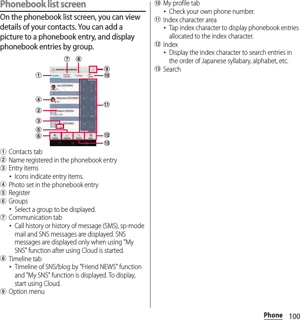 100PhonePhonebook list screenOn the phonebook list screen, you can view details of your contacts. You can add a picture to a phonebook entry, and display phonebook entries by group.aContacts tabbName registered in the phonebook entrycEntry items･Icons indicate entry items.dPhoto set in the phonebook entryeRegisterfGroups･Select a group to be displayed.gCommunication tab･Call history or history of message (SMS), sp-mode mail and SNS messages are displayed. SNS messages are displayed only when using &quot;My SNS&quot; function after using Cloud is started.hTimeline tab･Timeline of SNS/blog by &quot;Friend NEWS&quot; function and &quot;My SNS&quot; function is displayed. To display, start using Cloud.iOption menujMy profile tab･Check your own phone number.kIndex character area･Tap index character to display phonebook entries allocated to the index character.lIndex･Display the index character to search entries in the order of Japanese syllabary, alphabet, etc.mSearchlag hcdbfejikm