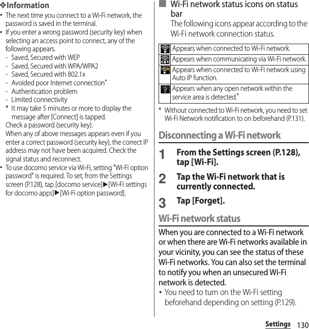 130Settings❖Information･The next time you connect to a Wi-Fi network, the password is saved in the terminal.･If you enter a wrong password (security key) when selecting an access point to connect, any of the following appears.-Saved, Secured with WEP- Saved, Secured with WPA/WPA2- Saved, Secured with 802.1x- Avoided poor Internet connection*- Authentication problem- Limited connectivity* It may take 5 minutes or more to display the message after [Connect] is tapped.Check a password (security key).When any of above messages appears even if you enter a correct password (security key), the correct IP address may not have been acquired. Check the signal status and reconnect.･To use docomo service via Wi-Fi, setting &quot;Wi-Fi option password&quot; is required. To set, from the Settings screen (P.128), tap [docomo service]u[Wi-Fi settings for docomo apps]u[Wi-Fi option password].■ Wi-Fi network status icons on status barThe following icons appear according to the Wi-Fi network connection status.* Without connected to Wi-Fi network, you need to set Wi-Fi Network notification to on beforehand (P.131).Disconnecting a Wi-Fi network1From the Settings screen (P.128), tap [Wi-Fi].2Tap the Wi-Fi network that is currently connected.3Tap [Forget].Wi-Fi network statusWhen you are connected to a Wi-Fi network or when there are Wi-Fi networks available in your vicinity, you can see the status of these Wi-Fi networks. You can also set the terminal to notify you when an unsecured Wi-Fi network is detected.･You need to turn on the Wi-Fi setting beforehand depending on setting (P.129).Appears when connected to Wi-Fi network.Appears when communicating via Wi-Fi network.Appears when connected to Wi-Fi network using Auto IP function.Appears when any open network within the service area is detected.*