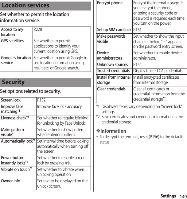 149SettingsSet whether to permit the location information service.Set options related to security.*1 Displayed items vary depending on &quot;Screen lock&quot; settings.*2 Save certificates and credential information in the credential storage.❖Information･To decrypt the terminal, reset (P.156) to the default status.Location servicesAccess to my locationP. 2 2 8GPS satellitesSet whether to permit applications to identify your current location using GPS.Google&apos;s location serviceSet whether to permit Google to use location information using result etc. of Google search.SecurityScreen lockP. 1 5 2Improve face matching*1Improve face lock accuracy.Liveness check*1Set whether to require blinking for unlocking by Face Unlock.Make pattern visible*1Set whether to show pattern when entering pattern.Automatically lock*1Set interval time before locking automatically when turning off the screen.Power button instantly locks*1Set whether to enable screen lock by pressing P.Vibrate on touch*1Set whether to vibrate when unlocking operation.Owner infoSet text to be displayed on the unlock screen.Encrypt phoneEncrypt the internal storage. If you encrypt the phone, entering a security code or password is required each time you turn on the power.Set up SIM card lockP. 1 5 1Make passwords visibleSet whether to show the input character before &quot;・&quot; appears on the password entry screen.Device administratorsSet whether to enable device administrator.Unknown sourcesP. 1 5 4Trusted credentialsDisplay trusted CA credentials.Install from internal storageInstall encrypted certificates from internal storage.Clear credentialsClear all certificates or credential information from the credential storage*2.