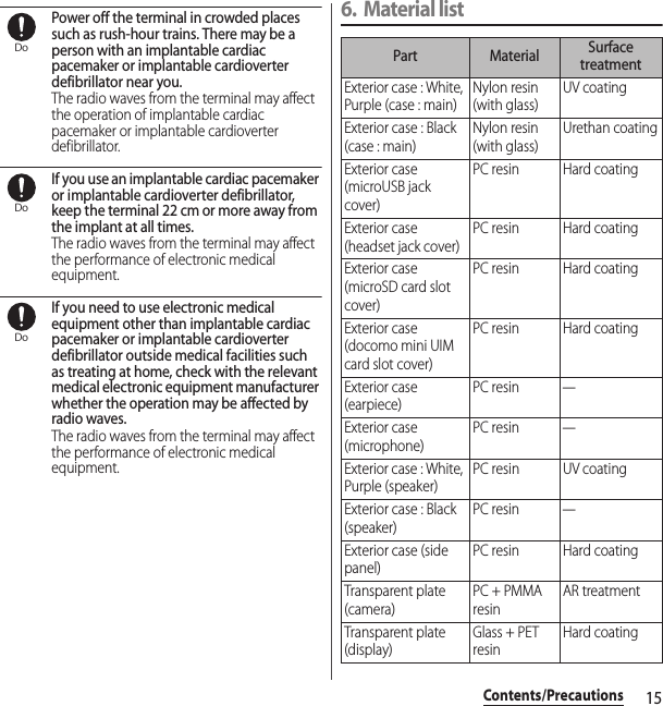 15Contents/PrecautionsPower off the terminal in crowded places such as rush-hour trains. There may be a person with an implantable cardiac pacemaker or implantable cardioverter defibrillator near you.The radio waves from the terminal may affect the operation of implantable cardiac pacemaker or implantable cardioverter defibrillator.If you use an implantable cardiac pacemaker or implantable cardioverter defibrillator, keep the terminal 22 cm or more away from the implant at all times.The radio waves from the terminal may affect the performance of electronic medical equipment.If you need to use electronic medical equipment other than implantable cardiac pacemaker or implantable cardioverter defibrillator outside medical facilities such as treating at home, check with the relevant medical electronic equipment manufacturer whether the operation may be affected by radio waves.The radio waves from the terminal may affect the performance of electronic medical equipment.6. Material listDoDoDoPart Material Surface treatmentExterior case : White, Purple (case : main)Nylon resin (with glass)UV coatingExterior case : Black (case : main)Nylon resin (with glass)Urethan coatingExterior case (microUSB jack cover)PC resin Hard coatingExterior case (headset jack cover)PC resin Hard coatingExterior case (microSD card slot cover)PC resin Hard coatingExterior case (docomo mini UIM card slot cover)PC resin Hard coatingExterior case (earpiece)PC resin―Exterior case (microphone)PC resin―Exterior case : White, Purple (speaker)PC resin UV coatingExterior case : Black (speaker)PC resin―Exterior case (side panel)PC resin Hard coatingTransparent plate (camera)PC + PMMA resinAR treatmentTransparent plate (display)Glass + PET resinHard coating