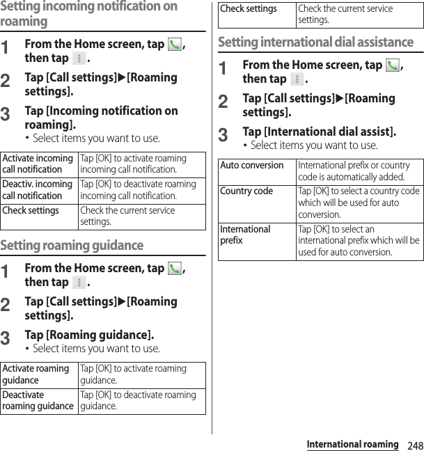 248International roamingSetting incoming notification on roaming1From the Home screen, tap  , then tap  .2Tap [Call settings]u[Roaming settings].3Tap [Incoming notification on roaming].･Select items you want to use.Setting roaming guidance1From the Home screen, tap  , then tap  .2Tap [Call settings]u[Roaming settings].3Tap [Roaming guidance].･Select items you want to use.Setting international dial assistance1From the Home screen, tap  , then tap  .2Tap [Call settings]u[Roaming settings].3Tap [International dial assist].･Select items you want to use.Activate incoming call notificationTap [OK] to activate roaming incoming call notification.Deactiv. incoming call notificationTap [OK] to deactivate roaming incoming call notification.Check settingsCheck the current service settings.Activate roaming guidanceTap [OK] to activate roaming guidance.Deactivate roaming guidanceTap [OK] to deactivate roaming guidance.Check settingsCheck the current service settings.Auto conversionInternational prefix or country code is automatically added.Country codeTap [OK] to select a country code which will be used for auto conversion.International prefixTap [OK ] to select an international prefix which will be used for auto conversion.