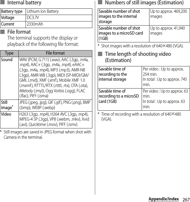 267Appendix/Index■ Internal battery■ File formatThe terminal supports the display or playback of the following file format:* Still images are saved in JPEG format when shot with Camera in the terminal.■ Numbers of still images (Estimation)* Shot images with a resolution of 640×480 (VGA).■ Time length of shooting video (Estimation)* Time of recording with a resolution of 640×480 (VGA).Battery typeLithium Ion BatteryVoltageDC3.7VCurrent2330mAhType File formatSoundWAV (PCM, G.711) (.wav), AAC (.3gp, .m4a, .mp4), AAC+ (.3gp, .m4a, .mp4), eAAC+ (.3gp, .m4a, .mp4), MP3 (.mp3), AMR-NB (.3gp), AMR-WB (.3gp), MIDI (SP-MIDI/GM/GML (.mid), XMF (.xmf), Mobile XMF 1.0 (.mxmf), RTTTL/RTX (.rtttl, .rtx), OTA (.ota), iMelody (.imy)), Ogg Vorbis (.ogg), FLAC (.flac), PIFF (.isma)Still image*JPEG (.jpeg, .jpg), GIF (.gif ), PNG (.png), BMP (.bmp), WEBP (.webp)VideoH263 (.3gp, .mp4), H264 AVC (.3gp, .mp4), MPEG-4 SP (.3gp), VP8 (.webm, .mkv), Xvid (.avi), Quicktime (.mov), PIFF (.ismv)Savable number of shot images to the internal storageUp to approx. 469,200 imagesSavable number of shot images to a microSD card (1GB)Up to approx. 41,940 imagesSavable time of recording to the internal storagePer video : Up to approx. 254 min.In total : Up to approx. 745 min.Savable time of recording to a microSD card (1GB)Per video : Up to approx. 63 min.In total : Up to approx. 63 min.