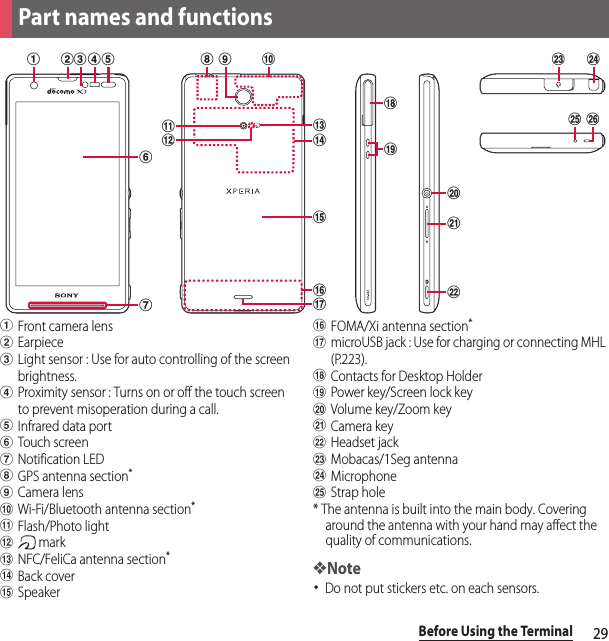 29Before Using the TerminalaFront camera lensbEarpiececLight sensor : Use for auto controlling of the screen brightness.dProximity sensor : Turns on or off the touch screen to prevent misoperation during a call.eInfrared data portfTouch screengNotification LEDhGPS antenna section*iCamera lensjWi-Fi/Bluetooth antenna section*kFlash/Photo lightl markmNFC/FeliCa antenna section*nBack coveroSpeakerpFOMA/Xi antenna section*qmicroUSB jack : Use for charging or connecting MHL (P.223).rContacts for Desktop HoldersPower key/Screen lock keytVolume key/Zoom keyuCamera keyvHeadset jackwMobacas/1Seg antennaxMicrophoneyStrap hole* The antenna is built into the main body. Covering around the antenna with your hand may affect the quality of communications.❖Note･Do not put stickers etc. on each sensors.Part names and functionskmwxzyrtuvsa b edfgh jc iqnopl