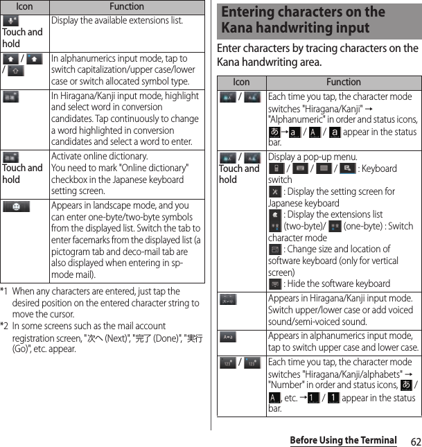 62Before Using the Terminal*1 When any characters are entered, just tap the desired position on the entered character string to move the cursor.*2 In some screens such as the mail account registration screen, &quot;次へ (Next)&quot;, &quot;完了 (Done)&quot;, &quot;実行 (Go)&quot;, etc. appear.Enter characters by tracing characters on the Kana handwriting area.Touch and holdDisplay the available extensions list. /   / In alphanumerics input mode, tap to switch capitalization/upper case/lower case or switch allocated symbol type.In Hiragana/Kanji input mode, highlight and select word in conversion candidates. Tap continuously to change a word highlighted in conversion candidates and select a word to enter.Touch and holdActivate online dictionary.You need to mark &quot;Online dictionary&quot; checkbox in the Japanese keyboard setting screen.Appears in landscape mode, and you can enter one-byte/two-byte symbols from the displayed list. Switch the tab to enter facemarks from the displayed list (a pictogram tab and deco-mail tab are also displayed when entering in sp-mode mail).Icon FunctionEntering characters on the Kana handwriting inputIcon Function / Each time you tap, the character mode switches &quot;Hiragana/Kanji&quot; → &quot;Alphanumeric&quot; in order and status icons, → /   /   appear in the status bar. / Touch and holdDisplay a pop-up menu. /   /   /   : Keyboard switch : Display the setting screen for Japanese keyboard : Display the extensions list (two-byte)/   (one-byte) : Switch character mode : Change size and location of software keyboard (only for vertical screen) : Hide the software keyboardAppears in Hiragana/Kanji input mode. Switch upper/lower case or add voiced sound/semi-voiced sound.Appears in alphanumerics input mode, tap to switch upper case and lower case. / Each time you tap, the character mode switches &quot;Hiragana/Kanji/alphabets&quot; → &quot;Number&quot; in order and status icons,   / , etc. → /   appear in the status bar.