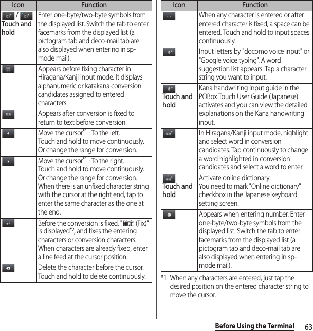 63Before Using the Terminal*1 When any characters are entered, just tap the desired position on the entered character string to move the cursor. / Touch and holdEnter one-byte/two-byte symbols from the displayed list. Switch the tab to enter facemarks from the displayed list (a pictogram tab and deco-mail tab are also displayed when entering in sp-mode mail).Appears before fixing character in Hiragana/Kanji input mode. It displays alphanumeric or katakana conversion candidates assigned to entered characters.Appears after conversion is fixed to return to text before conversion.Move the cursor*1 : To the left.Touch and hold to move continuously. Or change the range for conversion.Move the cursor*1 : To the right.Touch and hold to move continuously. Or change the range for conversion.When there is an unfixed character string with the cursor at the right end, tap to enter the same character as the one at the end.Before the conversion is fixed, &quot;確定 (Fix)&quot; is displayed*2, and fixes the entering characters or conversion characters. When characters are already fixed, enter a line feed at the cursor position.Delete the character before the cursor. Touch and hold to delete continuously.Icon FunctionWhen any character is entered or after entered character is fixed, a space can be entered. Touch and hold to input spaces continuously.Input letters by &quot;docomo voice input&quot; or &quot;Google voice typing&quot;. A word suggestion list appears. Tap a character string you want to input.Touch and holdKana handwriting input guide in the POBox Touch User Guide (Japanese) activates and you can view the detailed explanations on the Kana handwriting input.In Hiragana/Kanji input mode, highlight and select word in conversion candidates. Tap continuously to change a word highlighted in conversion candidates and select a word to enter.Touch and holdActivate online dictionary.You need to mark &quot;Online dictionary&quot; checkbox in the Japanese keyboard setting screen.Appears when entering number. Enter one-byte/two-byte symbols from the displayed list. Switch the tab to enter facemarks from the displayed list (a pictogram tab and deco-mail tab are also displayed when entering in sp-mode mail).Icon Function
