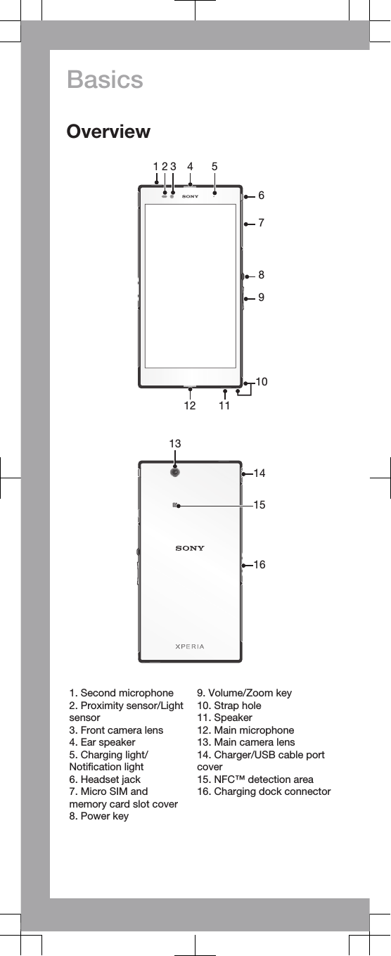 BasicsOverview1 2 3 4 56789111210   13141516   1. Second microphone2. Proximity sensor/Lightsensor3. Front camera lens4. Ear speaker5. Charging light/Notification light6. Headset jack7. Micro SIM andmemory card slot cover8. Power key9. Volume/Zoom key10. Strap hole11. Speaker12. Main microphone13. Main camera lens14. Charger/USB cable portcover15. NFC™ detection area16. Charging dock connector